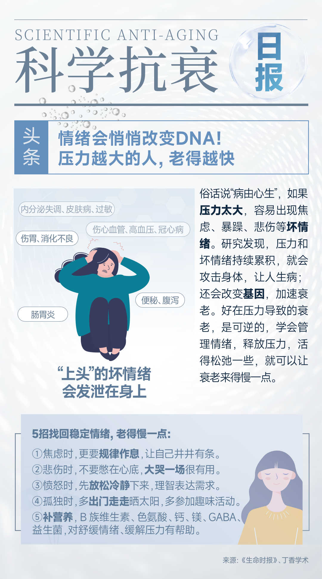 科学抗衰海报-情绪会悄悄改变DNA!