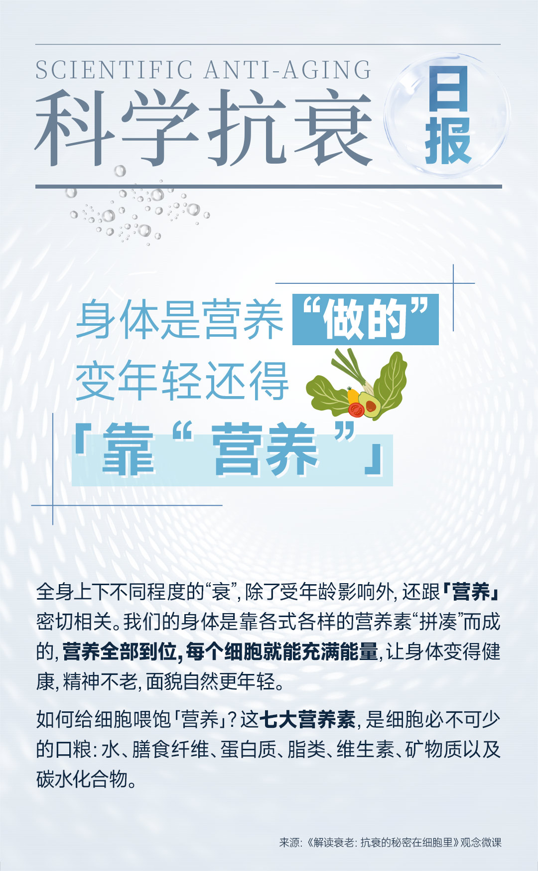 科学抗衰海报-身体是营养“做的”