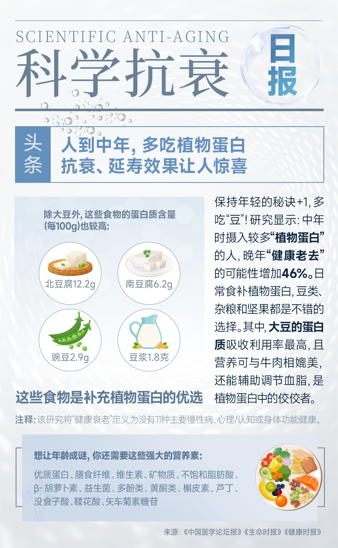 科学抗衰海报-人到中年,多吃植物蛋白