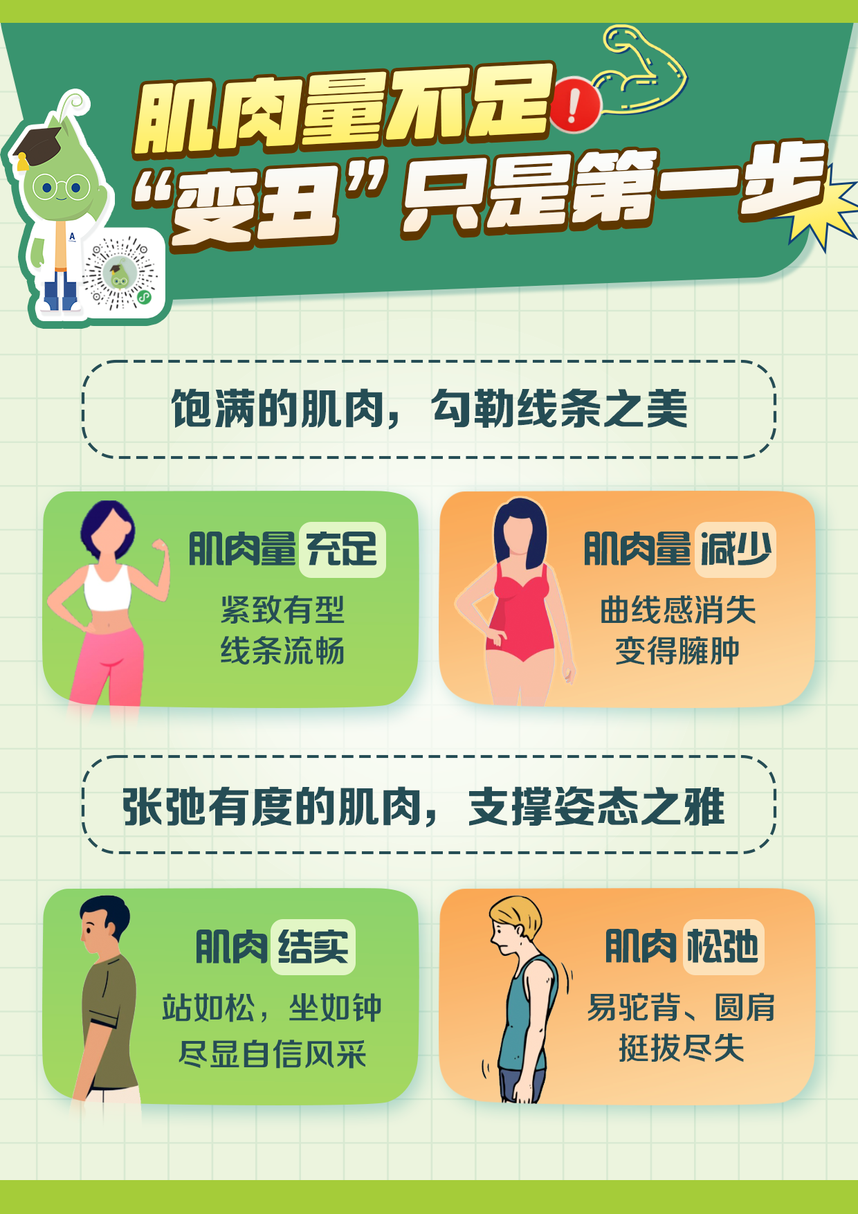 肌肉量不足！
“变丑”只是第一步

饱满的肌肉，勾勒线条之美

肌肉量充足
紧致有型
线条流畅

肌肉量减少
曲线感消失
变得臃肿

张弛有度的肌肉，支撑姿态之雅

肌肉结实
站如松，坐如钟
尽显自信风采

肌肉松弛
易驼背、圆肩
挺拔尽失