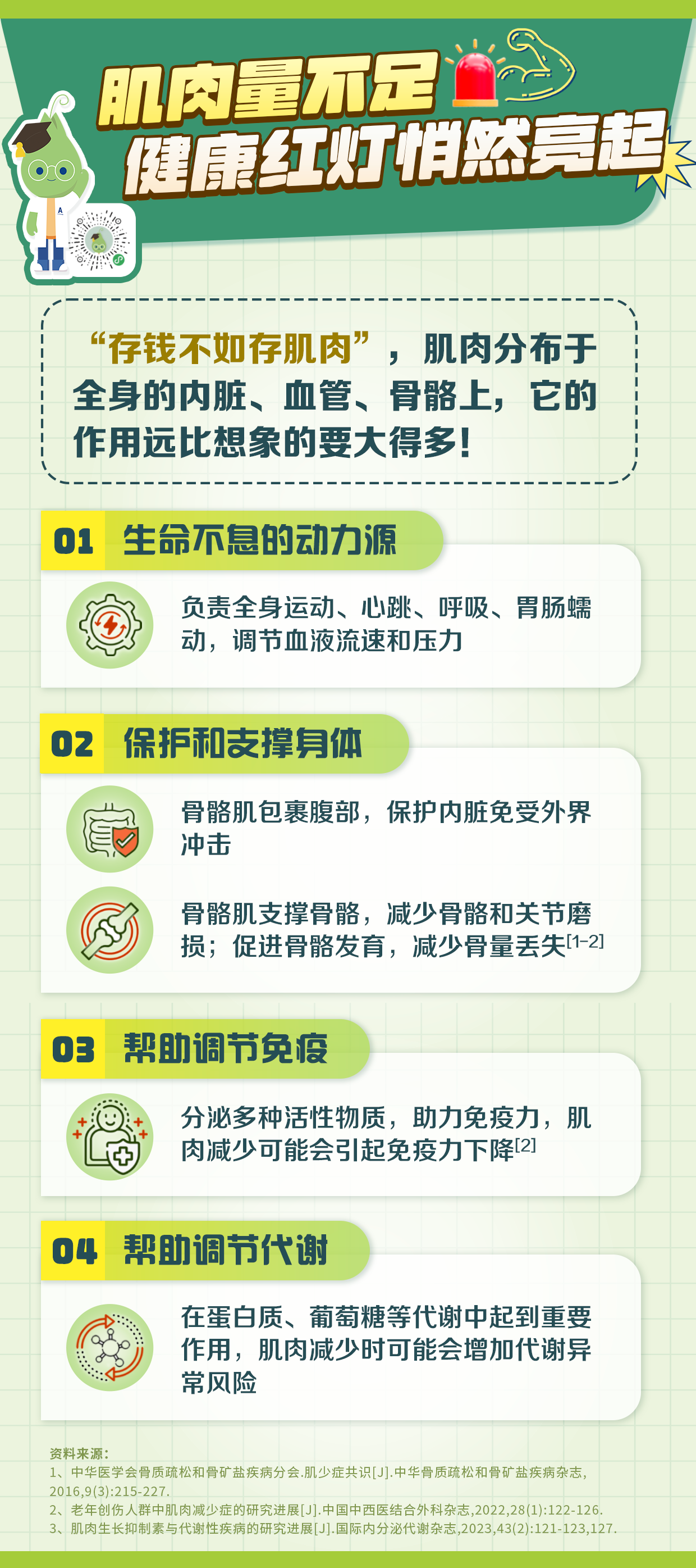 肌肉量不足
健康红灯悄然亮起

“存钱不如存肌肉”，肌肉分布于全身的内脏、血管、骨骼上，它的作用远比想象的要大得多！

01 生命不息的动力源
负责全身运动、心跳、呼吸、胃肠蠕动，调节血液流速和压力

02 保护和支撑身体
骨骼肌包裹腹部，保护内脏免受外界冲击
骨骼肌支撑骨骼，减少骨骼和关节磨损；促进骨骼发育，减少骨量丢失[1-2]

03 帮助调节免疫
分泌多种活性物质，助力免疫力，肌肉减少可能会引起免疫力下降[2]

04 帮助调节代谢
在蛋白质、葡萄糖等代谢中起到重要作用，肌肉减少时可能会增加代谢异常风险

资料来源：
1. 中华医学会骨质疏松和骨矿盐疾病分会. 肌少症共识[J]. 中华骨质疏松和骨矿盐疾病杂志, 2016,9(3):215-227.
2. 老年创伤人群中肌肉减少症的研究进展[J]. 中国中西医结合外科杂志,2022,28(1):122-126.
3. 肌肉生长抑制素与代谢性疾病的研究生进展[J]. 国际内分泌代谢杂志,2023,43(2):121-123,127.