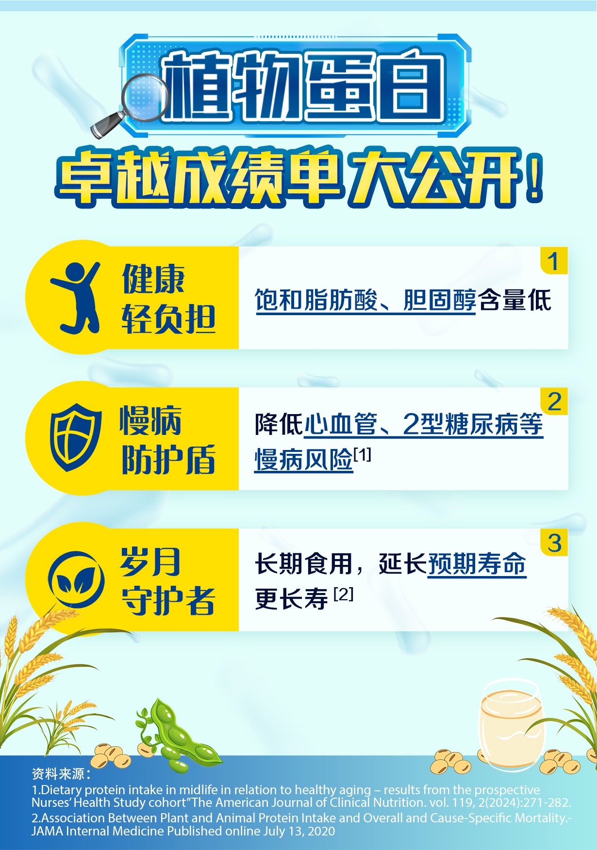 植物蛋白
 卓越成绩单大公开！
 健康轻负担：饱和脂肪酸、胆固醇含量低
 慢病防护盾：降低心血管、2型糖尿病等慢病风险[1]
 岁月守护者：长期食用，延长预期寿命更长寿[2]
 资料来源：
 Dietary protein intake in midlife in relation to healthy aging – results from the prospective Nurses' Health Study cohort"The American Journal of Clinical Nutrition. vol. 119, 2(2024):271-282.
 Association Between Plant and Animal Protein Intake and Overall and Cause-Specific Mortality.- JAMA Internal Medicine Published online July 13, 2020