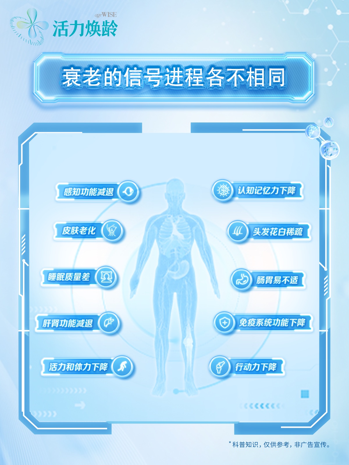 活力焕龄
 衰老的信号进程各不相同
 感知功能减退
 认知记忆力下降
 皮肤老化
 头发花白稀疏
 睡眠质量差
 肠胃易不适
 肝肾功能减退
 免疫系统功能下降
 活力和体力下降
 行动力下降
*科普知识，仅供参考，非广告宣传。
