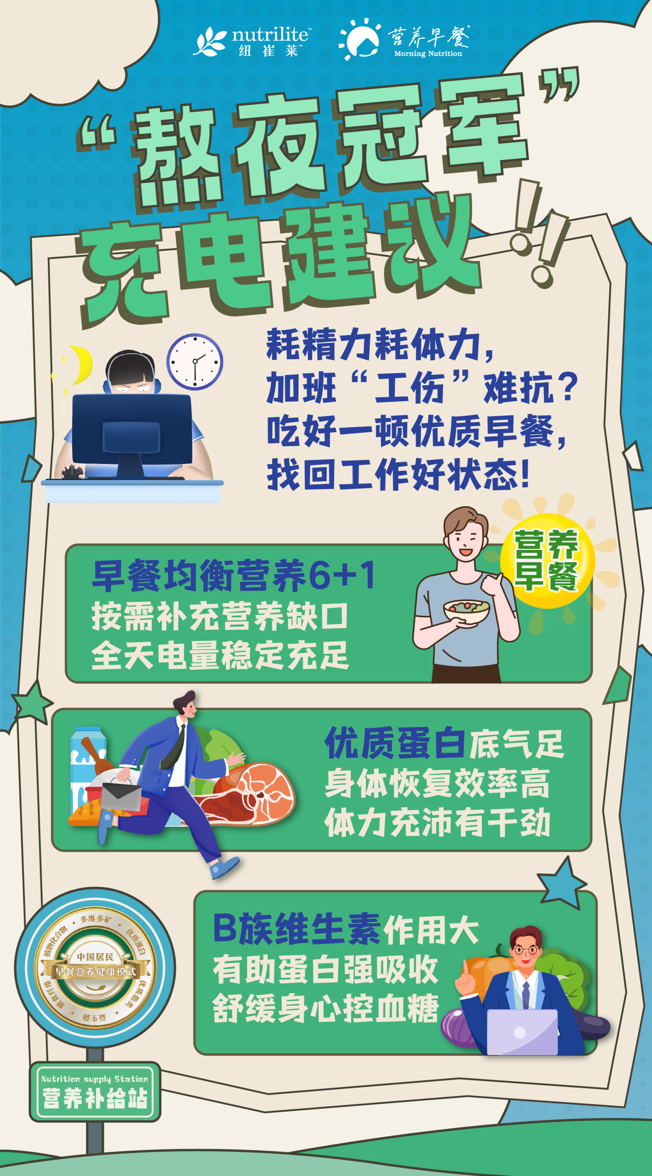 “熬夜冠军”
充电建议

耗精力耗体力，
加班“工伤”难抗？
吃好一顿优质早餐，
找回工作好状态！

早餐均衡营养6+1
按需补充营养缺口
全天电量稳定充足

优质蛋白底气足
身体恢复效率高
体力充沛有干劲

B族维生素作用大
有助蛋白强吸收
舒缓身心控血糖