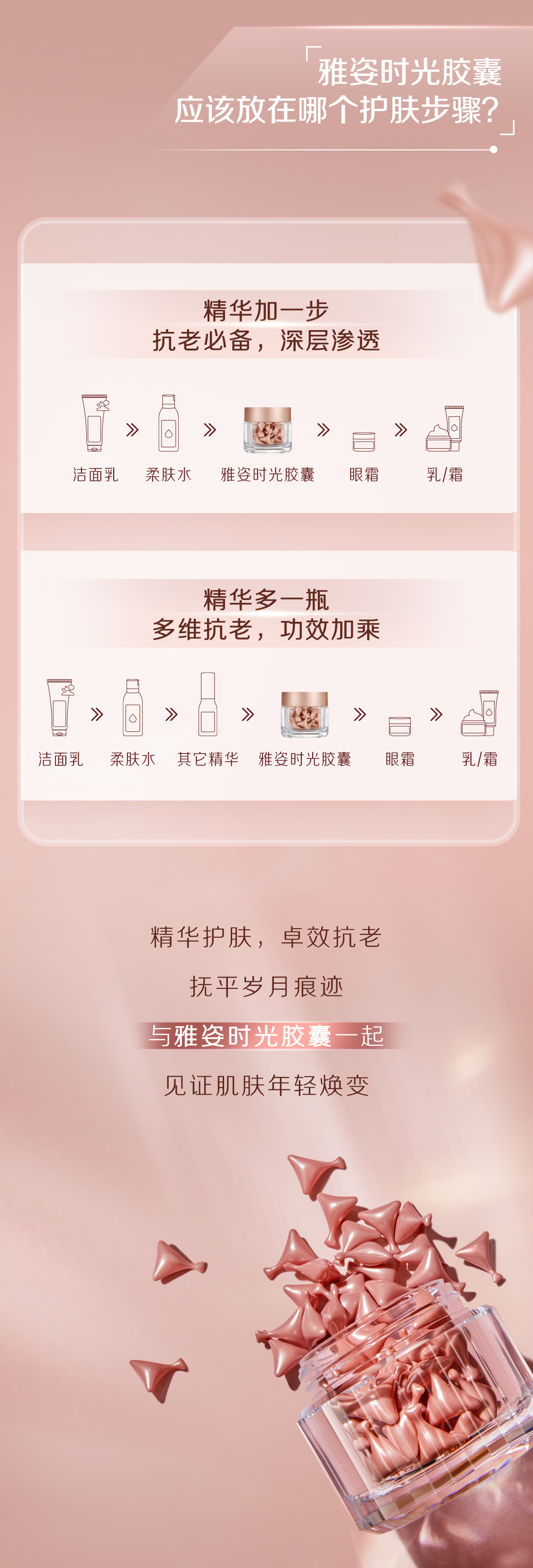 雅姿时光胶囊应该放在哪个护肤步骤？

精华加一步
抗老必备，深层渗透

洁面乳 → 柔肤水 → 雅姿时光胶囊 → 眼霜 → 乳/霜

精华多一瓶
多维抗老，功效加乘

洁面乳 → 柔肤水 → 其它精华 → 雅姿时光胶囊 → 眼霜 → 乳/霜

精华护肤，卓效抗老
抚平岁月痕迹
与雅姿时光胶囊一起
见证肌肤年轻焕变