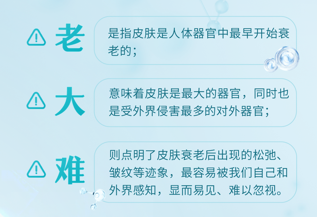 是指皮肤是人体器官中最早开始衰老的；

意味着皮肤是最大的器官，同时也是受外界侵害最多的对外器官；

则点明了皮肤衰老后出现的松弛、皱纹等迹象，最容易被我们自己和外界感知，显而易见、难以忽视。