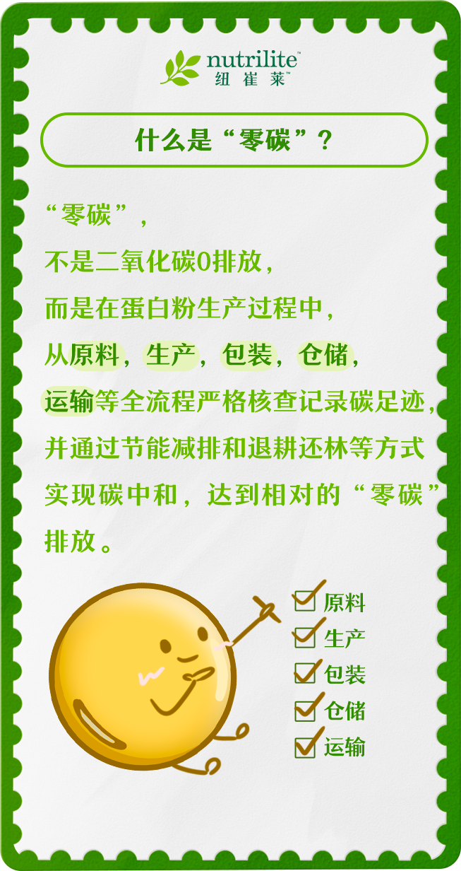 什么是“零碳”？

“零碳”，

不是二氧化碳0排放，

而是在蛋白粉生产过程中，

从原料，生产，包装，仓储，

运输等全流程严格核查记录碳足迹，

并通过节能减排和退耕还林等方式

实现碳中和，达到相对的“零碳”

排放。

- 原料
- 生产
- 包装
- 仓储
- 运输