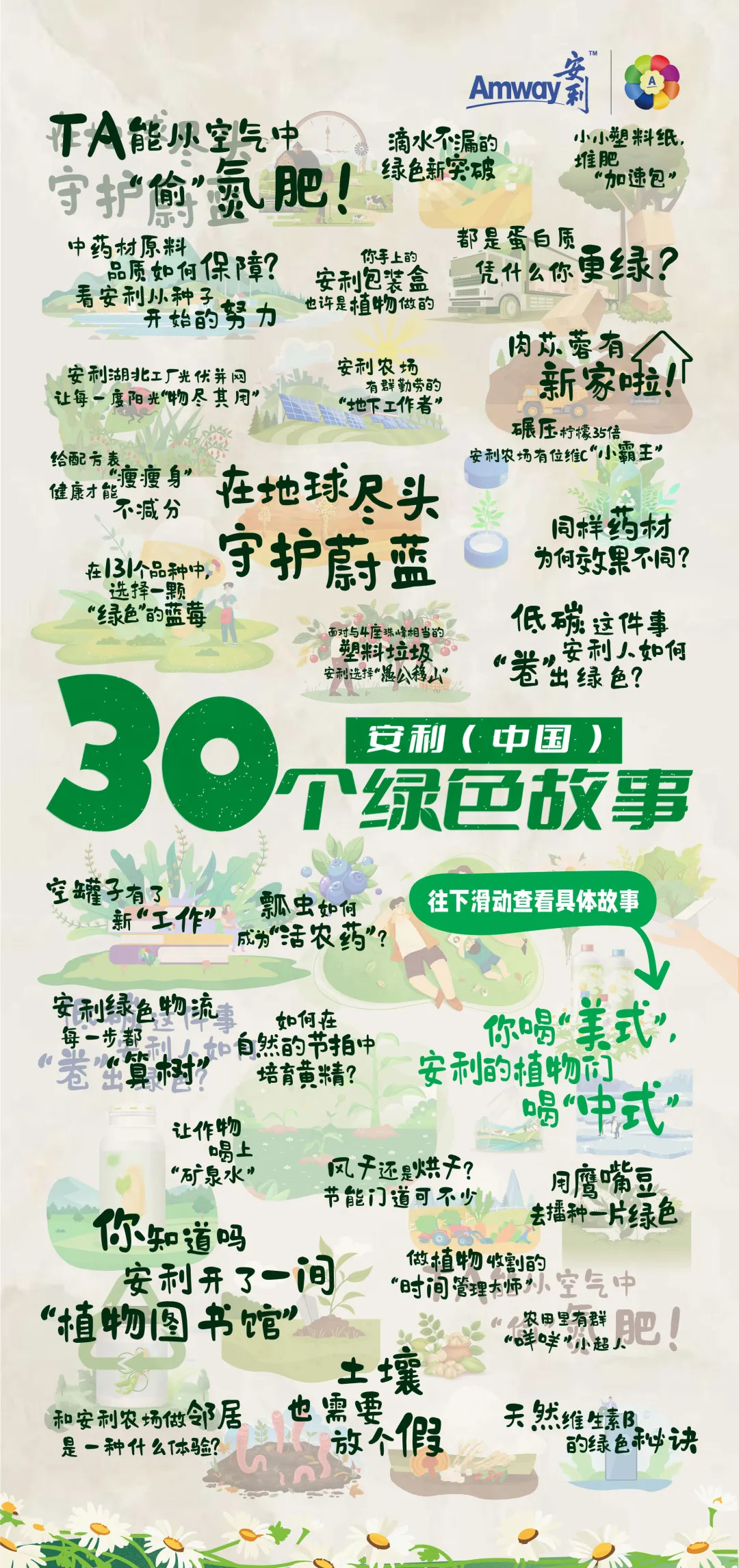 Amway 安利
 TA能从空气中“偷”氮肥！
 滴水不漏的绿色新突破
 小小塑料纸，堆肥“加速包”
 都是蛋白质，凭什么你更绿？
 肉苁蓉有新家啦！
 中药材原料品质如何保障？看安利从种子开始的努力
 你手上的安利包装盒也许是植物做的
 安利农场有群勤劳的“地下工作者”
 安利湖北工厂光伏并网让每一度阳光“物尽其用”
 在地球尽头守护蔚蓝
 碾压柠檬35倍，安利农场有位维C“小霸王”
 同样药材为何效果不同？
 给配方表“瘦瘦身”健康才能不减分
 在131个品种中选择一颗“绿色”的蓝莓
 低碳这件事安利人如何“卷”出绿色？
 安利（中国）30个绿色故事

 空罐子有了新“工作”
 瓢虫如何成为“活农药”？
 安利绿色物流每一步都“算树”？
 如何在自然的节拍中培育黄精？
 你喝“美式”，安利的植物们喝“中式”
 让作物喝上“矿泉水”
 风干还是烘干？节能门道可不少
 用鹰嘴豆去播种一片绿色
 你知道吗安利开了一间“植物图书馆”
 做植物收割的“时间管理大师”
农田里有群“咩咩”小超人
 土壤也需要放个假
 天然维生素B的绿色秘诀
和安利农场做邻居是一种什么体验？
你知道吗？安利开了一间“植物图书馆”