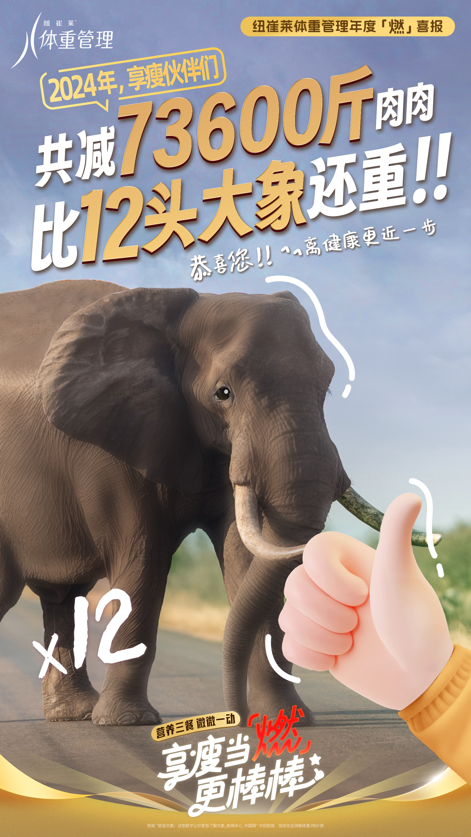 纽崔莱体重管理年度「燃」喜报
 2024年，享瘦伙伴们
 共减73600斤肉肉
 比12头大象还重！！
 恭喜您！离健康更近一步
 营养三餐微微一动
 享瘦当「燃」更棒棒！
纽崔莱体重管理
