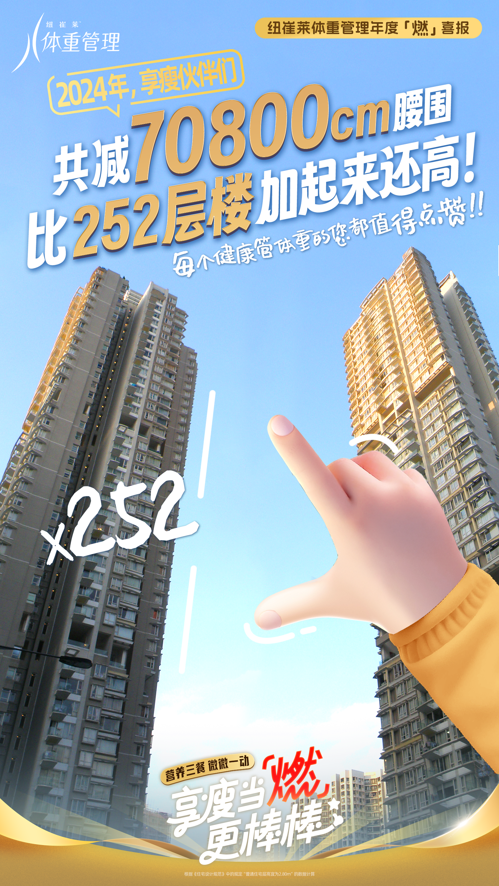 纽崔莱体重管理年度「燃」喜报
 2024年，享瘦伙伴们
 共减70800cm腰围
 比252层楼加起来还高！
 每个健康管体重的您都值得点赞！！
 营养三餐 微微一动
 享瘦当「燃」更棒棒！
纽崔莱体重管理