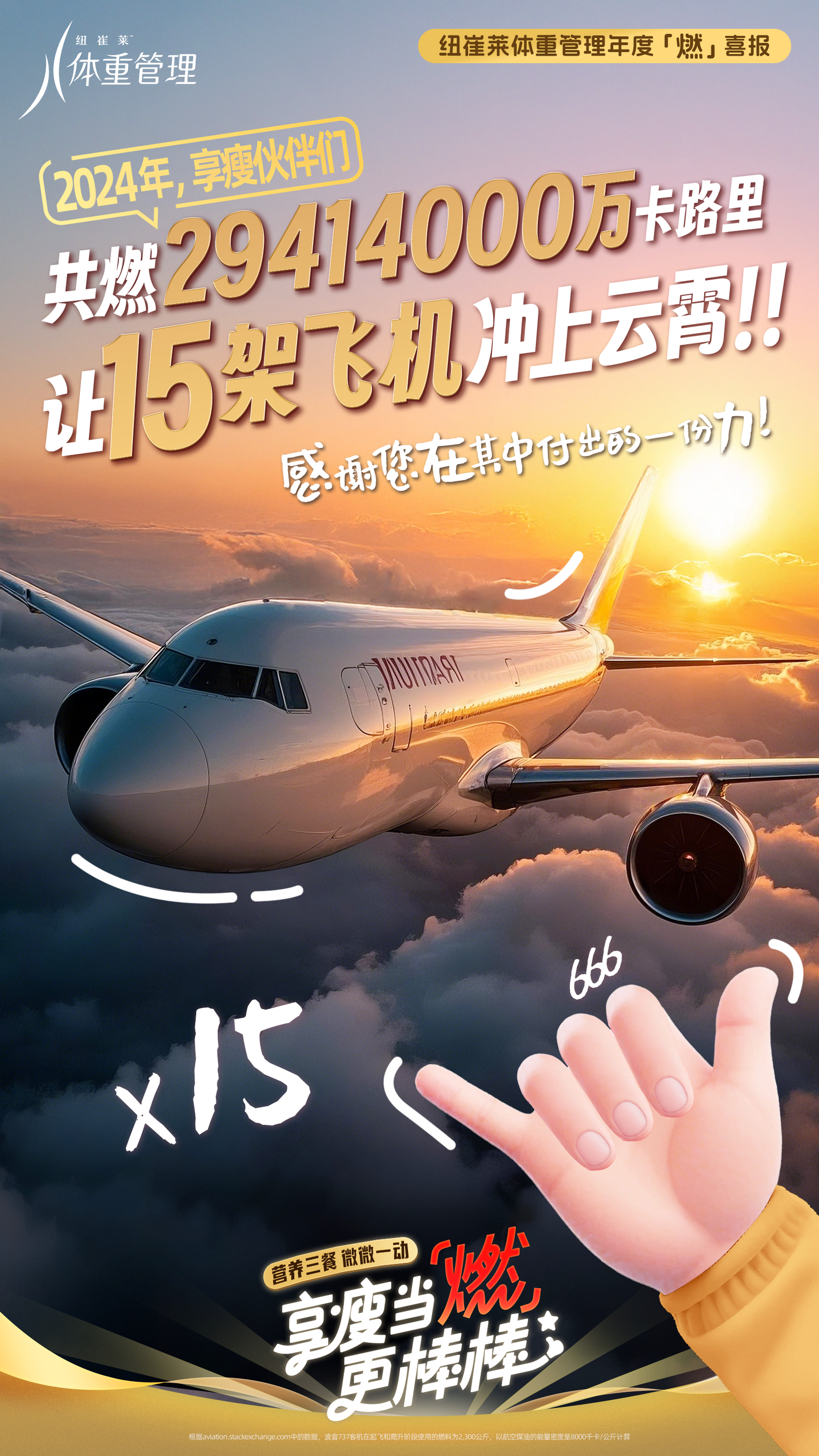 纽崔莱体重管理年度「燃」喜报
 2024年，享瘦伙伴们
 共燃29414000万卡路里
 让15架飞机冲上云霄！！
 感谢您在其中付出的一份力！
 营养三餐 微微一动 「燃」享瘦当「燃」更棒棒
 纽崔莱体重管理