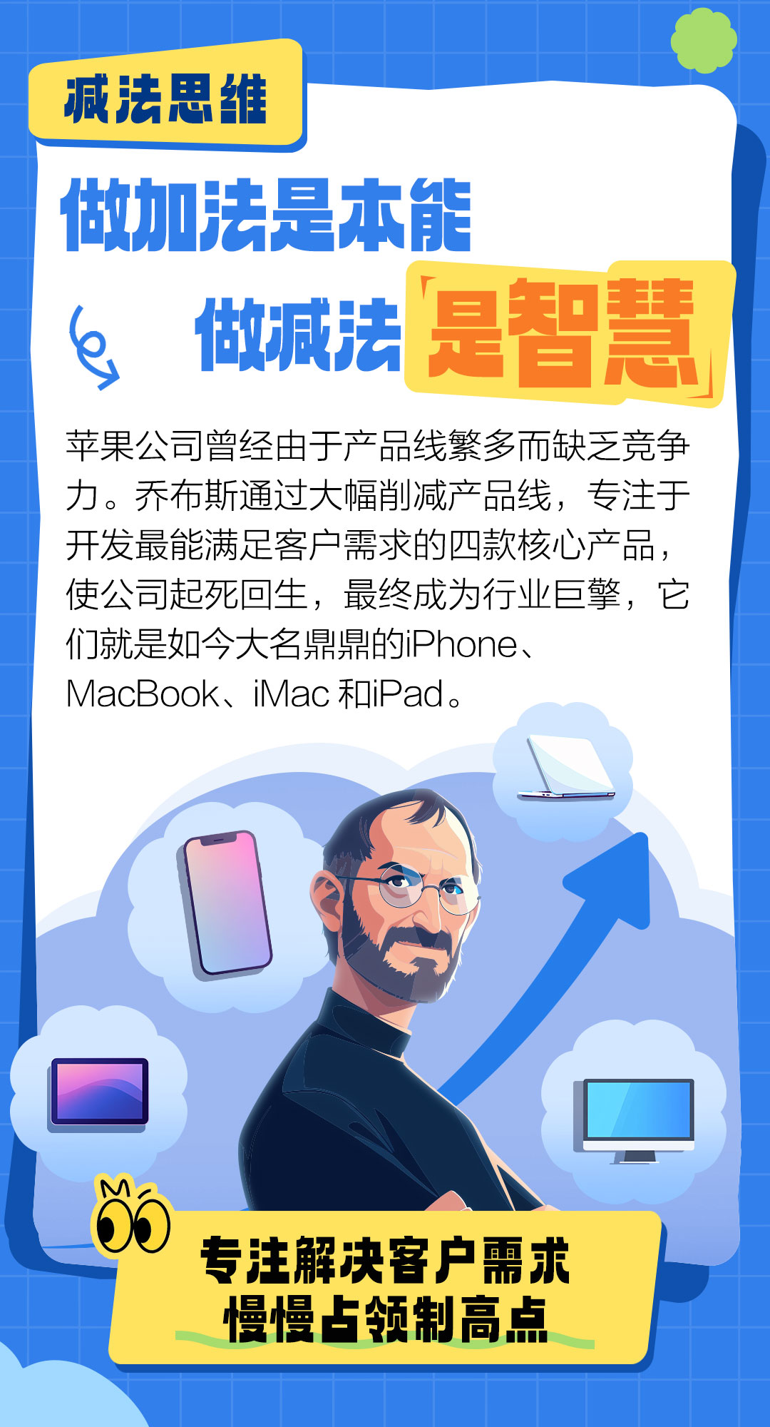 减法思维
 做加法是本能
 做减法是智慧
 苹果公司曾经由于产品线繁多而缺乏竞争力。乔布斯通过大幅削减产品线，专注于开发最能满足客户需求的四款核心产品，使公司起死回生，最终成为行业巨擎，它们就是如今大名鼎鼎的iPhone、MacBook、iMac和iPad。
 专注解决客户需求 慢慢占领制高点