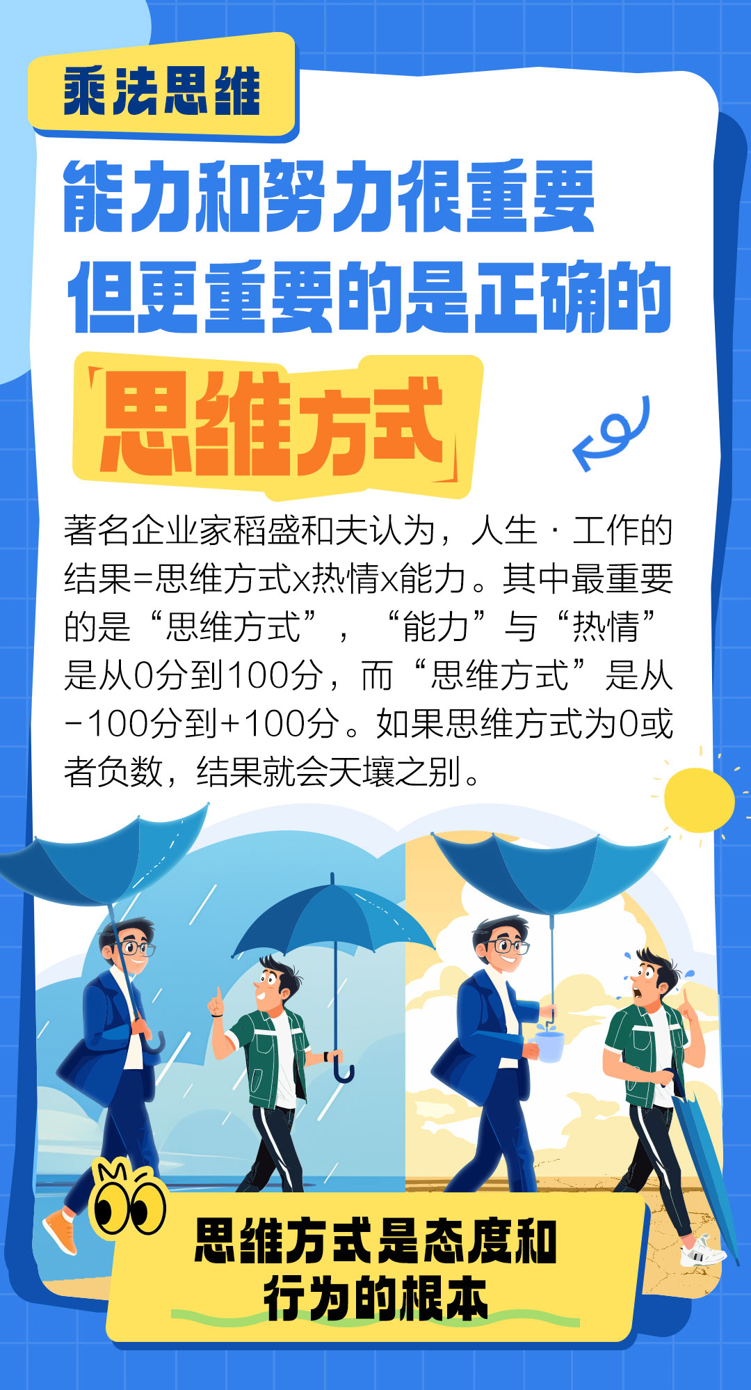 乘法思维
 能力和努力很重要，但更重要的是正确的思维方式 
著名企业家稻盛和夫认为，人生.工作的结果=思维方式x热情x能力。其中最重要的是“思维方式”，“能力”与“热情”是从0分到100分，而“思维方式”是从-100分到+100分。如果思维方式为0或者负数，结果就会天壤之别。
 思维方式是态度和行为的根本