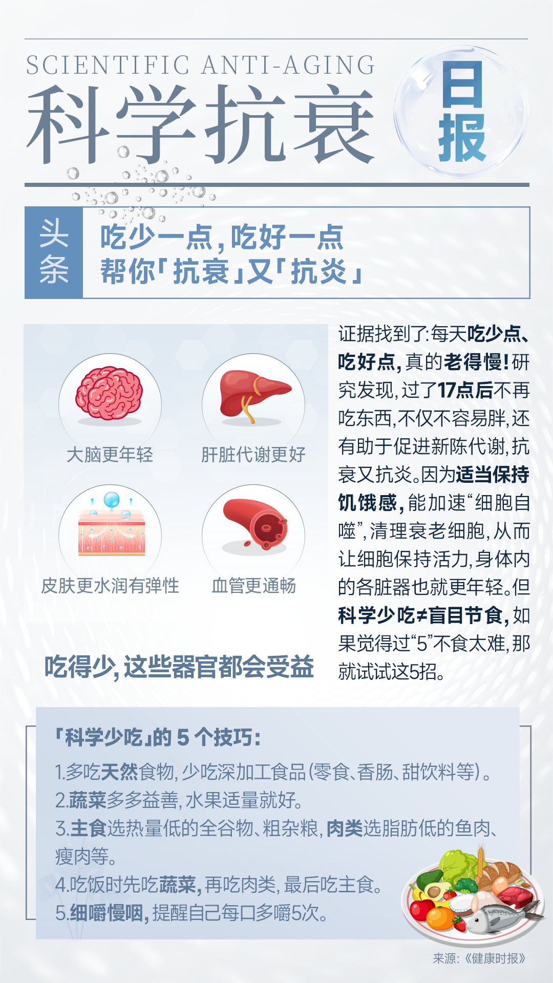 科学抗衰海报-吃少一点,吃好一点