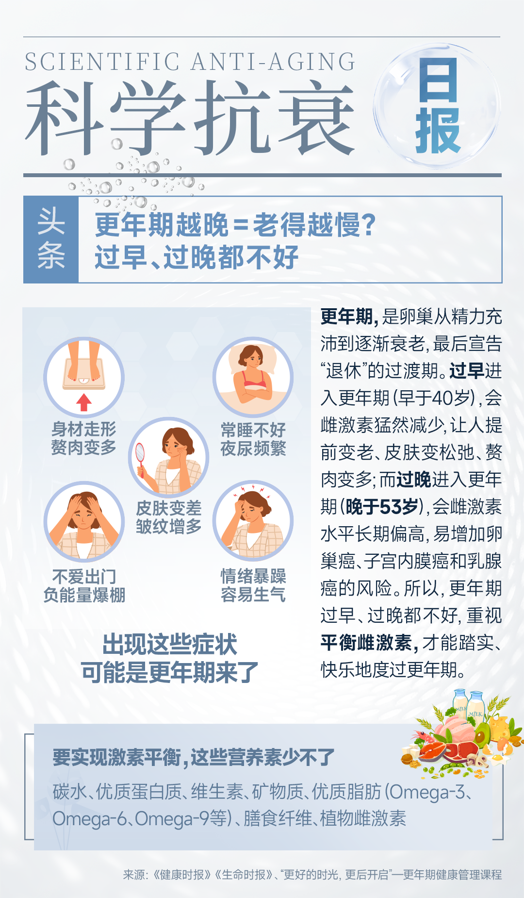 科学抗衰海报-更年期越晚=老得越慢?
