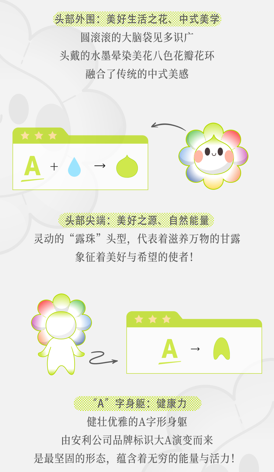 头部外围：美好生活之花、中式美学

圆滚滚的大脑袋见多识广

头戴的水墨晕染美花八色花瓣花环

融合了传统的中式美感

头部尖端：美好之源、自然能量

灵动的“露珠”头型，代表着滋养万物的甘露

象征着美好与希望的使者！

“A”字身躯：健康力

健壮优雅的A字形身躯

由安利公司品牌标识大A演变而来

是最坚固的形态，蕴含着无穷的能量与活力！