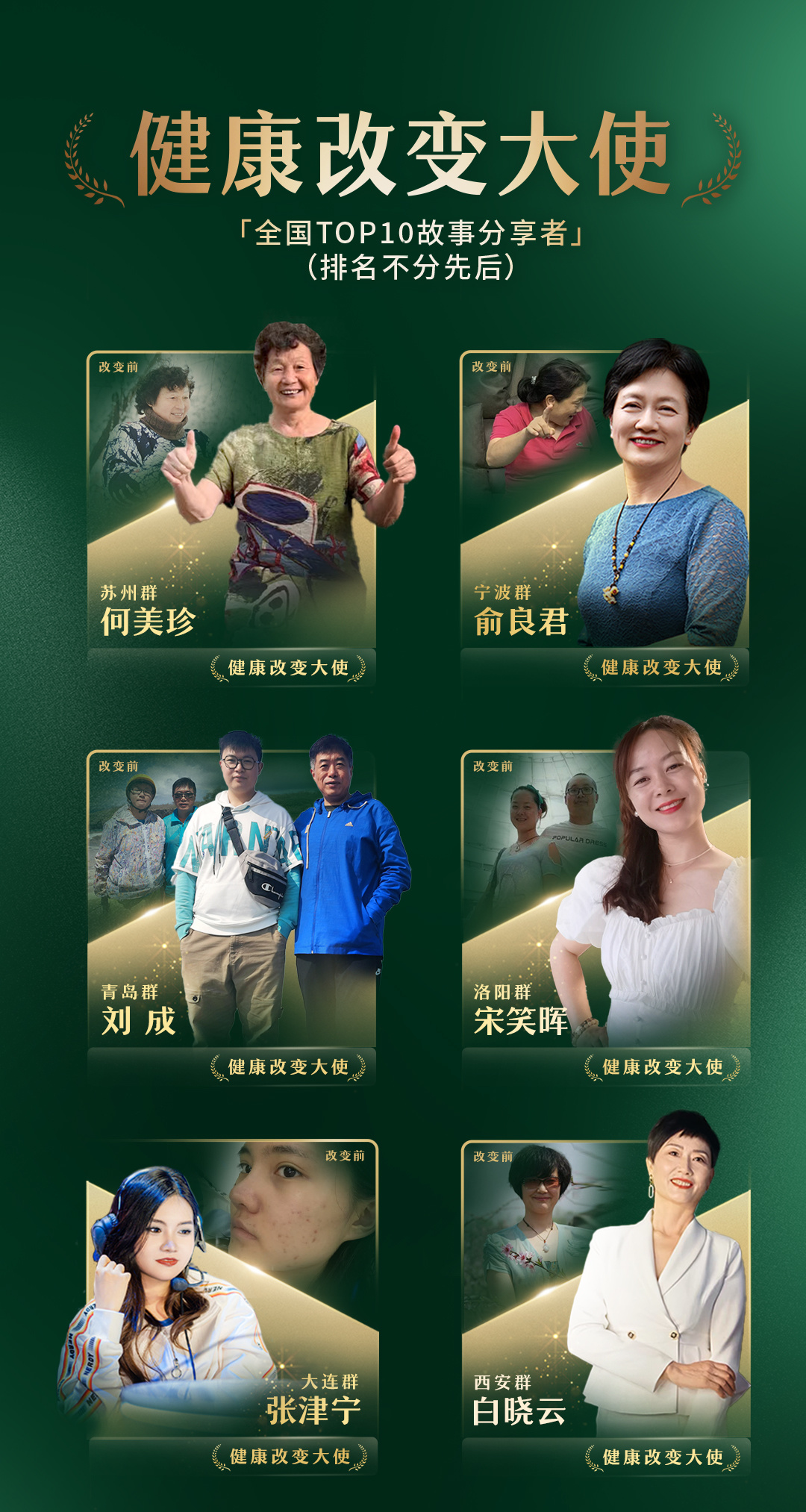 健康改变大使

「全国TOP10故事分享者」
（排名不分先后）

苏州群 何美珍
宁波群 俞良君
青岛群 刘成
洛阳群 宋笑晖
大连群 张津宁
西安群 白晓云