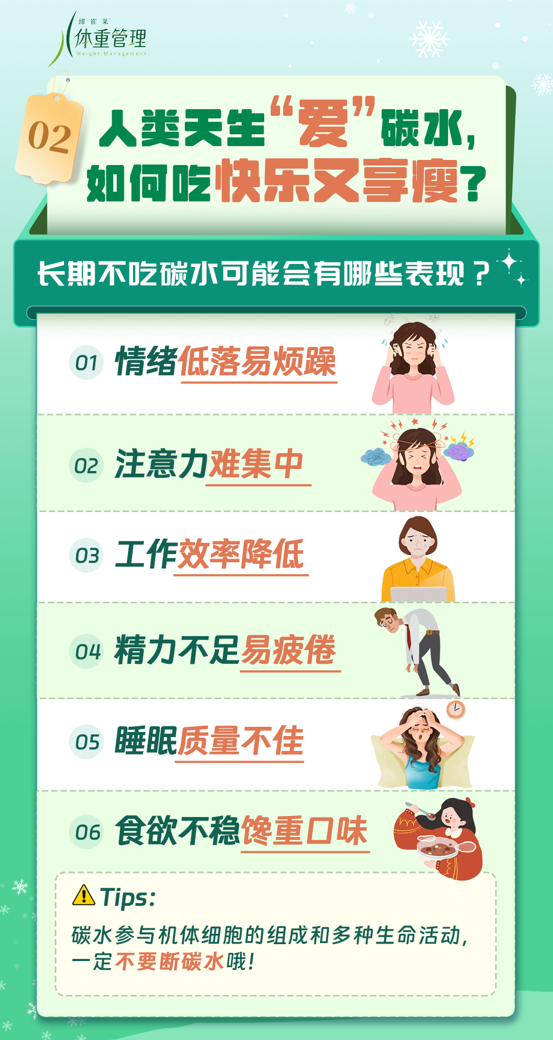 体重管理
 02
 人类天生“爱”碳水，如何吃快乐又享瘦？
 长期不吃碳水可能会有哪些表现？
 情绪低落易烦躁
 注意力难集中
 工作效率降低
 精力不足易疲倦
 睡眠质量不佳
 食欲不稳馋重口味
 Tips:
 碳水参与机体细胞的组成和多种生命活动，一定不要断碳水哦！