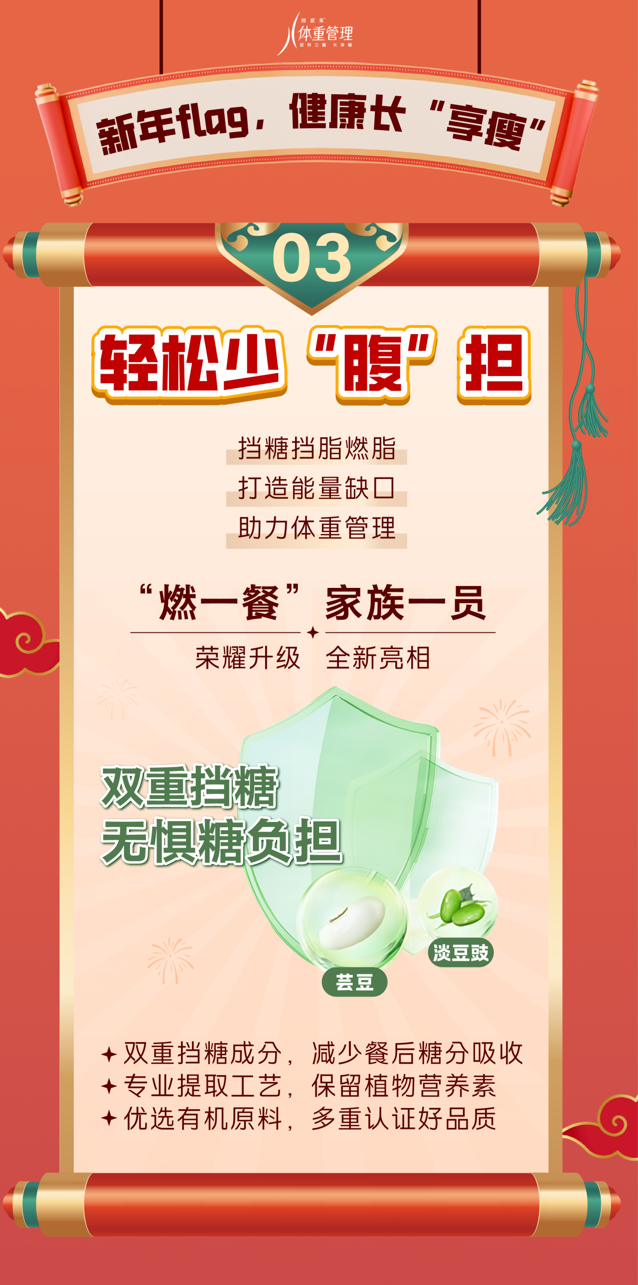 新年flag，健康长“享瘦”
 03
 轻松少“腹”担
 挡糖挡脂燃脂
 打造能量缺口
 助力体重管理
 “燃一餐”家族一员
 荣耀升级 全新亮相
 双重挡糖 无惧糖负担
 芸豆
 淡豆豉
 双重挡糖成分，减少餐后糖分吸收
 专业提取工艺，保留植物营养素
 优选有机原料，多重认证好品质
体重管理