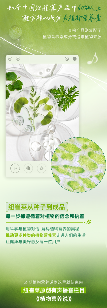 如今中国纽崔莱产品中60%以上
配方核心成分为植物营养素

其余产品则复配了
植物营养素成分或追求植物来源

纽崔莱从种子到成品
每一步都遵循着对植物的信念和执着
用科学与植物对话 解码植物营养的奥秘
推动更多种类的植物营养素走进人们的生活
让健康与美好惠及每一位用户

本期植物营养说到这里就结束啦
纽崔莱原创有声播客栏目
《植物营养说》