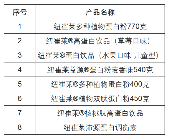 序号-产品名称
1-纽崔莱多种植物蛋白粉770克
2-纽崔莱®高蛋白饮品(草莓口味)
3-纽崔莱®蛋白饮品(水果口味 儿童型)
4-纽崔莱益源®蛋白粉麦香味540克
5-纽崔莱®多种植物蛋白粉400克
6-纽崔莱®植物双肽蛋白粉450克
7-纽崔莱®核桃肽高蛋白饮品
8-纽崔莱沛源蛋白调衡素