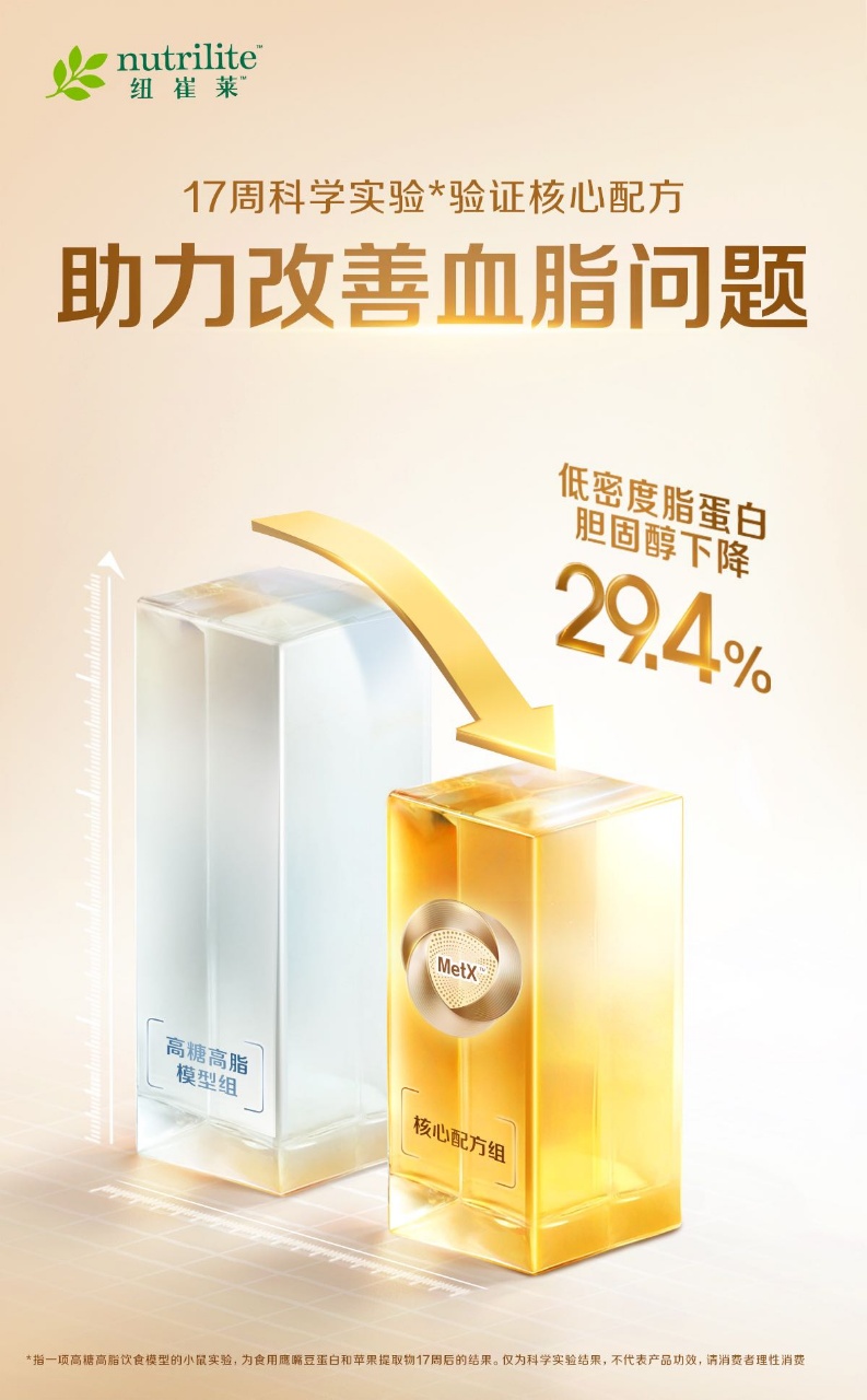 nutrilite 纽崔莱

17周科学实验*验证核心配方
助力改善血脂问题

低密度脂蛋白胆固醇下降29.4%

高糖高脂模型组
核心配方组