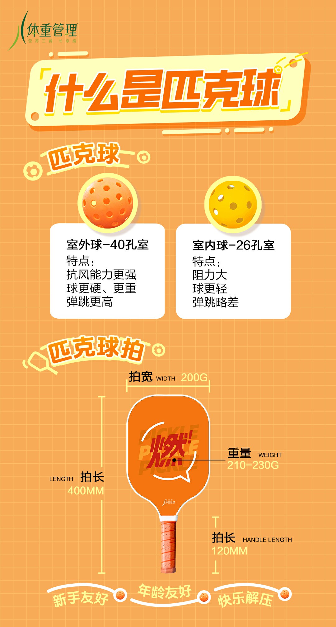 体重管理
什么是匹克球
匹克球
室外球-40孔室特点:
抗风能力更强球更硬、更重弹跳更高
室内球-26孔室特点:
阻力大球更轻弹跳略差
匹克球拍
拍宽WIDTH200G
排长LENGTH400MM
重量WEIGHT210-230G
排长HANDLE LENGTH120MM
新手友好年龄友好快乐解压