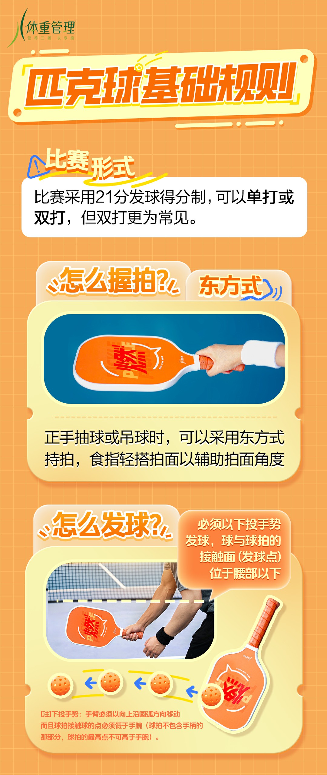 匹克球基础规则
 比赛形式 比赛采用21分发球得分制，可以单打或双打，但双打更为常见。
 怎么握拍？东方式 正手抽球或吊球时，可以采用东方式持拍，食指轻搭拍面以辅助拍面角度。
 怎么发球？必须以下投手势发球，球与球拍的接触面（发球点）位于腰部以下。
体重管理
[注]下投手势：手臂必须以向上沿圆弧方向移动
而且球拍接触球的点必须低于手腕(球拍不包含手柄的那部分，球拍的最高点不可高于手腕)。