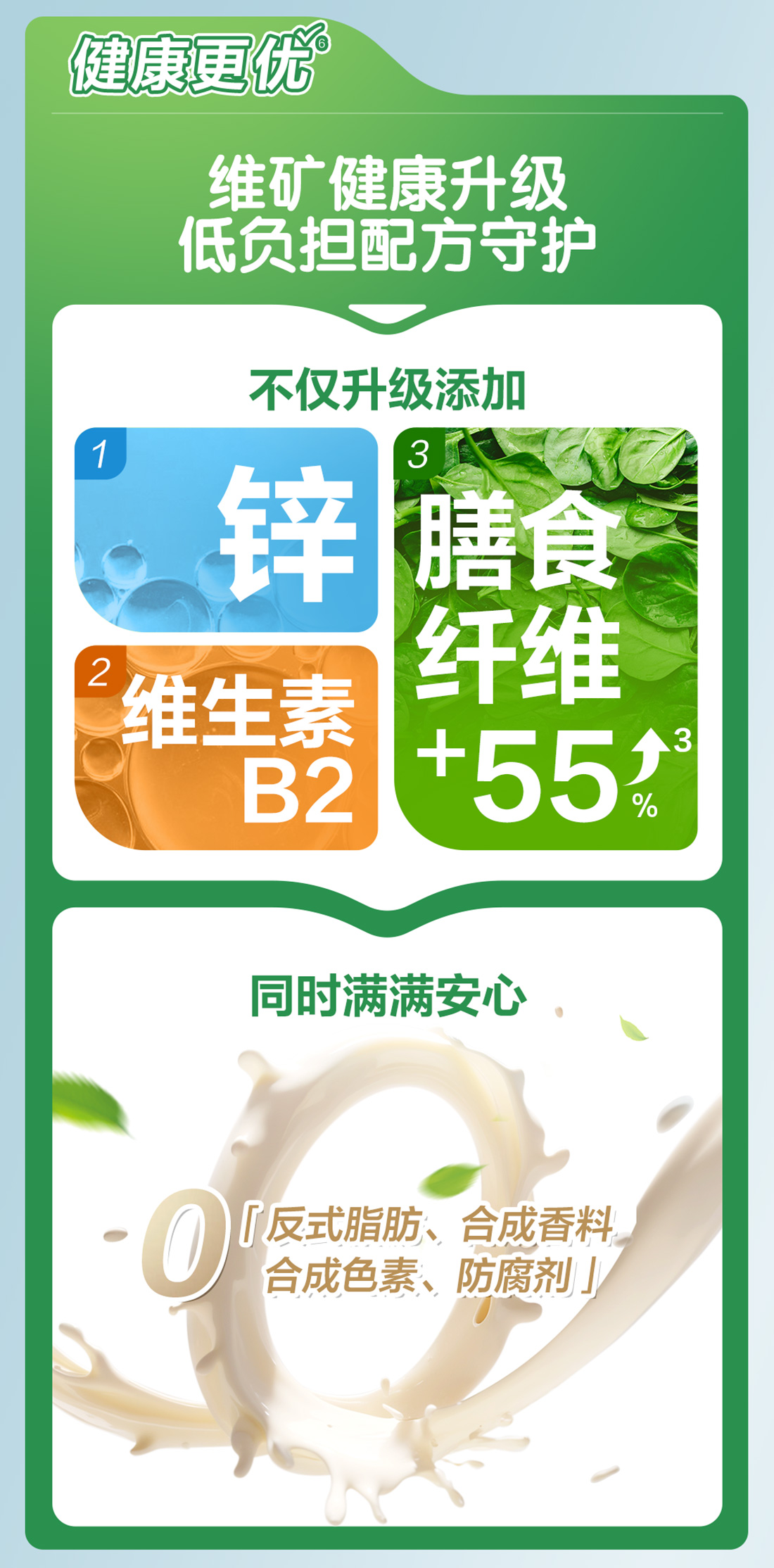 健康更优
 维矿健康升级
 低负担配方守护
 不仅升级添加
 锌
 维生素B2
 膳食纤维+55%
 同时满满安心
 0反式脂肪、合成香料、合成色素、防腐剂