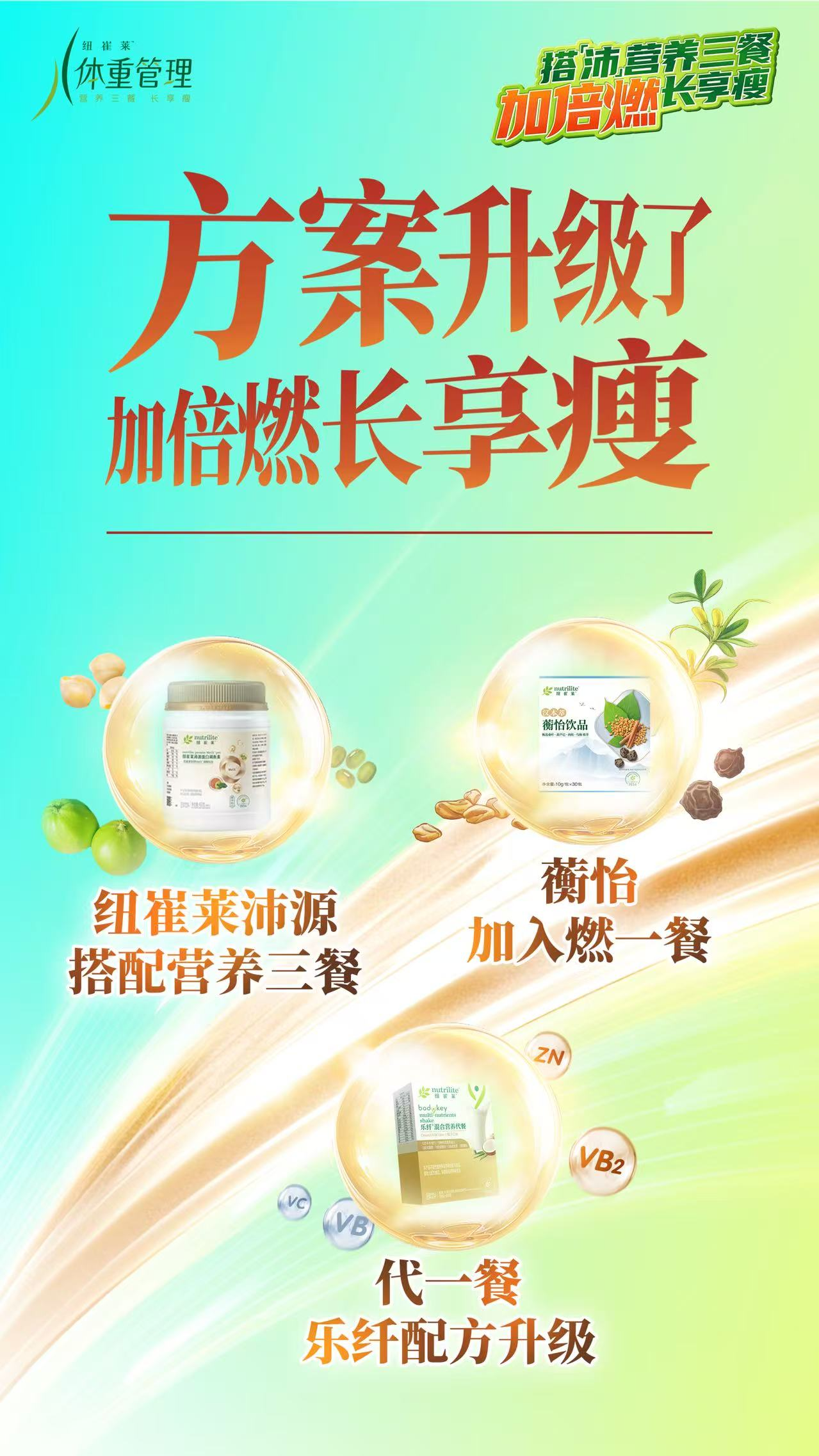 纽崔莱
 体重管理
 方案升级了
 加倍燃长享瘦
 纽崔莱沛源
 搭配营养三餐
 蘅怡
 加入燃一餐
 代一餐
 乐纤配方升级
搭「沛」营养三餐长享瘦
加倍燃