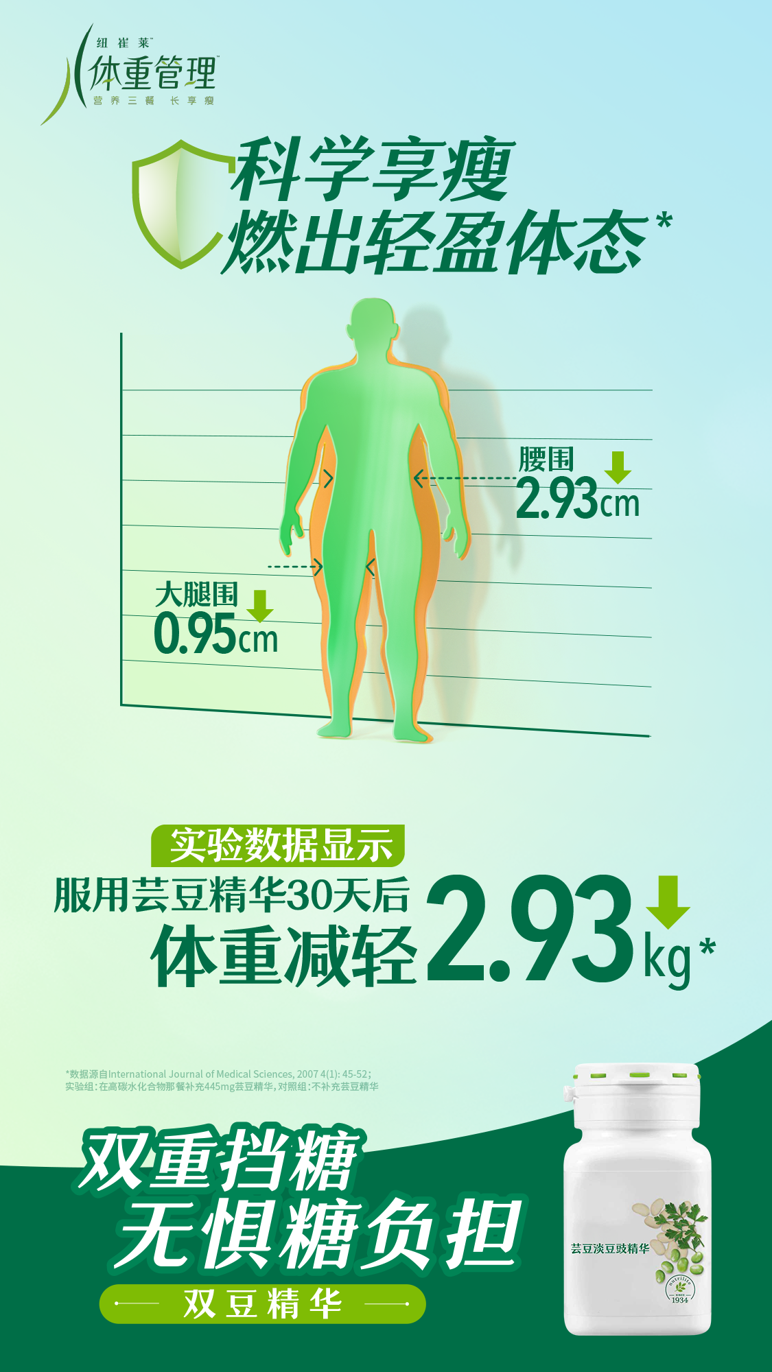 体重管理

科学享瘦
燃出轻盈体态*

实验数据显示
服用芸豆精华30天后
体重减轻2.93kg*

双重挡糖
无惧糖负担
——双豆精华——
