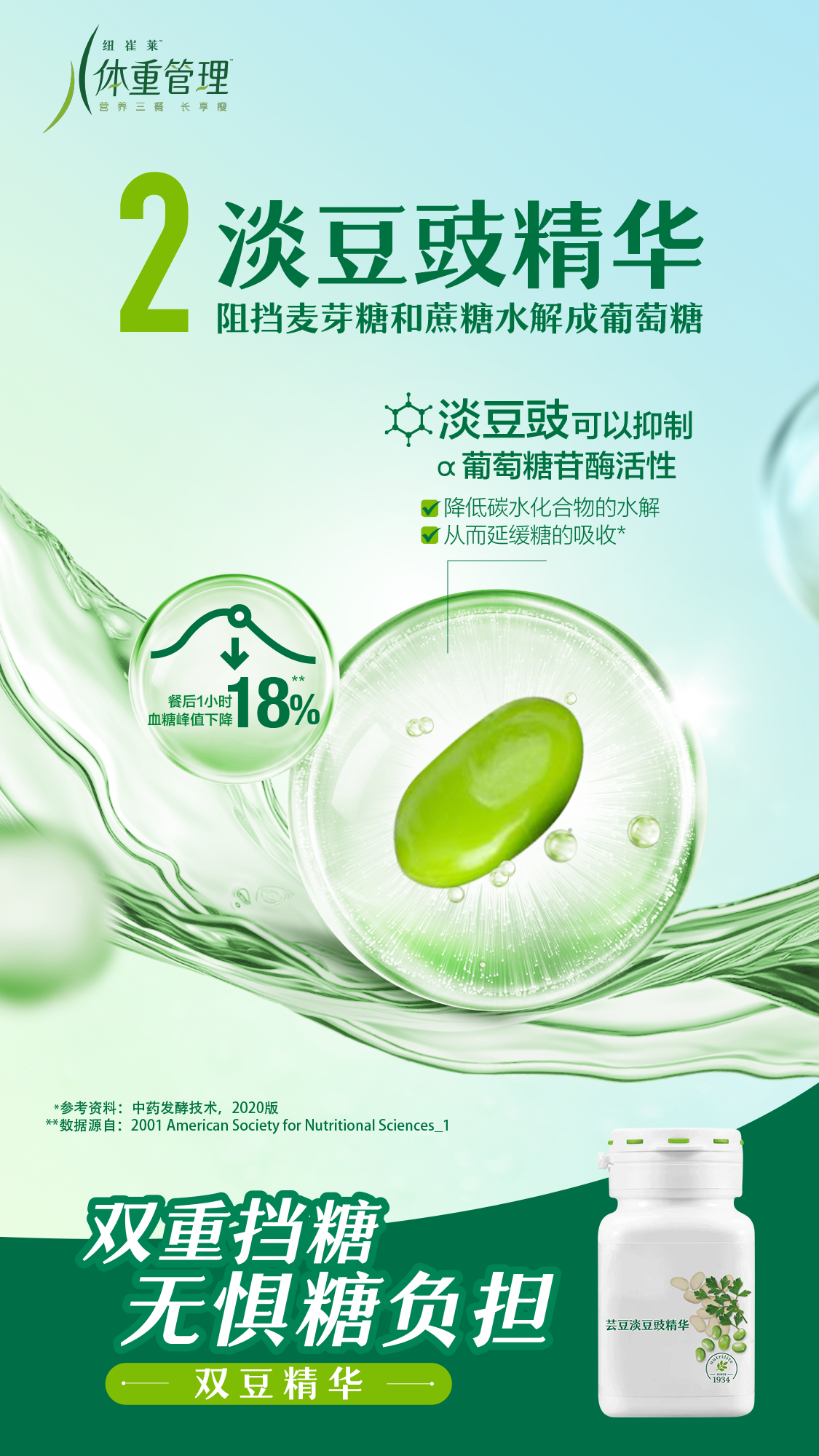 体重管理

2 淡豆豉精华
阻挡麦芽糖和蔗糖水解成葡萄糖

淡豆豉可以抑制α-葡萄糖苷酶活性
降低碳水化合物的水解
从而延缓糖的吸收*

餐后1小时血糖峰值下降18%**

参考资料：中药发酵技术，2020版
数据源自：2001 American Society for Nutritional Sciences_1

双重挡糖 无惧糖负担
双豆精华