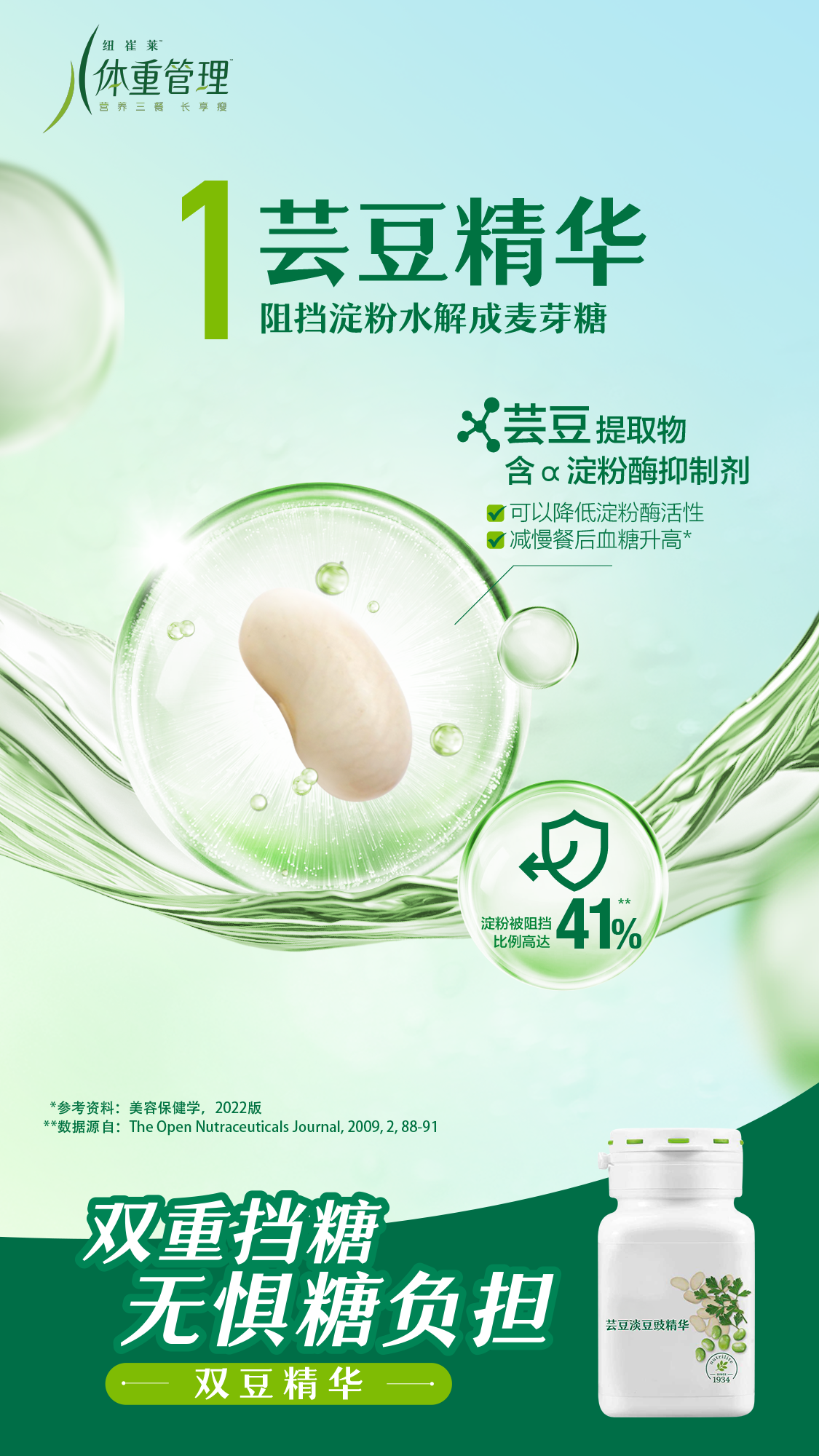体重管理

1 芸豆精华
阻挡淀粉水解成麦芽糖

芸豆提取物
含α淀粉酶抑制剂
- 可以降低淀粉酶活性
- 减慢餐后血糖升高*

淀粉被阻挡比例高达41%**

参考资料：美容保健学，2022版
数据源自：The Open Nutraceuticals Journal, 2009, 2, 88-91

双重挡糖无惧糖负担
双豆精华