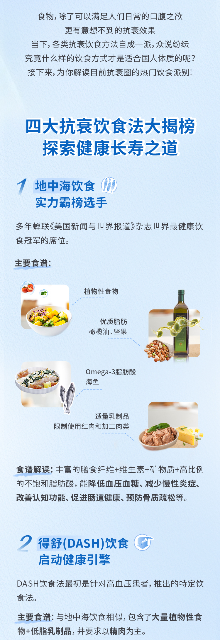 食物，除了可以满足人们日常的口腹之欲
 更有意想不到的抗衰效果
 当下，各类抗衰饮食方法自成一派，众说纷纭
 究竟什么样的饮食方式才是适合国人体质的呢？
 接下来，为你解读目前抗衰圈的热门饮食派别！
 四大抗衰饮食法大揭榜
 探索健康长寿之道
 1 地中海饮食 实力霸榜选手
 多年蝉联《美国新闻与世界报道》杂志世界最健康饮食冠军的席位。
 主要食谱：
 植物性食物
 优质脂肪 橄榄油、坚果
 Omega-3脂肪酸 海鱼
 适量乳制品 限制使用红肉和加工肉类
 食谱解读：丰富的膳食纤维+维生素+矿物质+高比例的不饱和脂肪酸，能降低血压血糖、减少慢性炎症、改善认知功能、促进肠道健康、预防骨质疏松等。
 2 得舒(DASH)饮食 启动健康引擎
 DASH饮食法最初是针对高血压患者，推出的特定饮食法。
 主要食谱：与地中海饮食相似，包含了大量植物性食物+低脂乳制品，并要求以精肉为主。