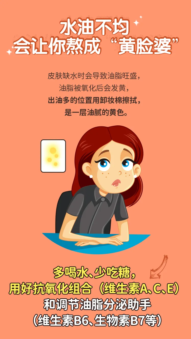 水油不均会让你熬成“黄脸婆”
皮肤缺水时会导致油脂旺盛
油脂被氧化后会发黄，
出油多的位置用卸妆棉擦拭，是一层油腻的黄色。
多喝水、少吃糖，用好抗氧化组合(维生素A、C、E)和调节油脂分泌助手(维生素B6、生物素B7等)