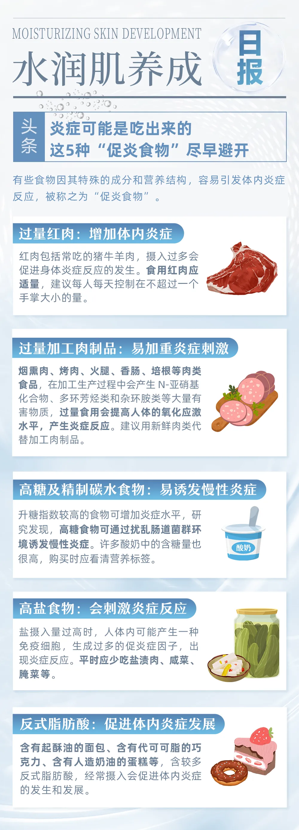 美肌小课:水润肌养成日报 MOISTURIZING SKIN DEVELOPMENT
水润肌养成 日报
头条:炎症可能是吃出来的,这5种“促炎食物”尽早避开
有些食物因其特殊的成分和营养结构,容易引发体内炎症反应,被称之为“促炎食物”
过量红肉:增加体内炎症
红肉包括常吃的猪牛羊肉,摄入过多会促进身体炎症反应的发生。食用红肉应适量,建议每人每天控制在不超过一个手掌大小的量。
过量加工肉制品:易加重炎症刺激
烟熏肉、烤肉、火腿、香肠、培根等肉类食品,在加工生产过程中会产生 N-亚硝基化合物、多环芳烃类和杂环胺类等大量有害物质,过量食用会提高人体的氧化应激水平,产生炎症反应。建议用新鲜肉类代替加工肉制品。
高糖及精制碳水食物:易诱发慢性炎症
升糖指数较高的食物可增加炎症水平,在研究发现,高糖食物可通过扰乱肠道菌群环境诱发慢性炎症。许多酸奶中的含糖量也很高,购买时应看清营养标签
高盐食物:会刺激炎症反应
盐摄入量过高时,人体内可能产生一种免疫细胞,生成过多的促炎症因子,出现炎症反应。平时应少吃盐渍肉、咸菜、腌菜等。
反式脂肪酸:促进体内炎症发展
含有起酥油的面包、含有代可可脂的巧克力、含有人造奶油的蛋糕等,含较多反式脂肪酸,经常摄入会促进体内炎症的发生和发展。