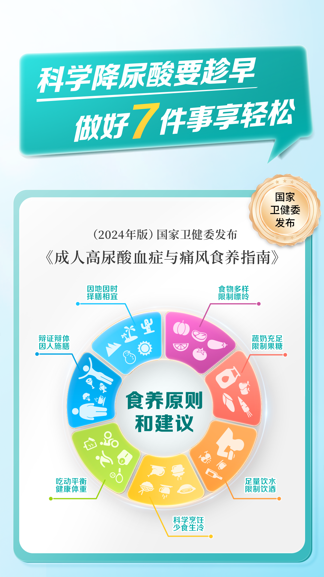 默认标题 科学降尿酸要趁早
做好7件事享轻松
国家卫健委发布
《成人高尿酸血症与痛风食养指南》
食养原则和建议
因地因时择膳相宜
食物多样限制嘌呤
辩证辨体因人施膳
蔬奶充足限制果糖
吃动平衡健康体重
足量饮水限制饮酒
科学烹饪少食生冷