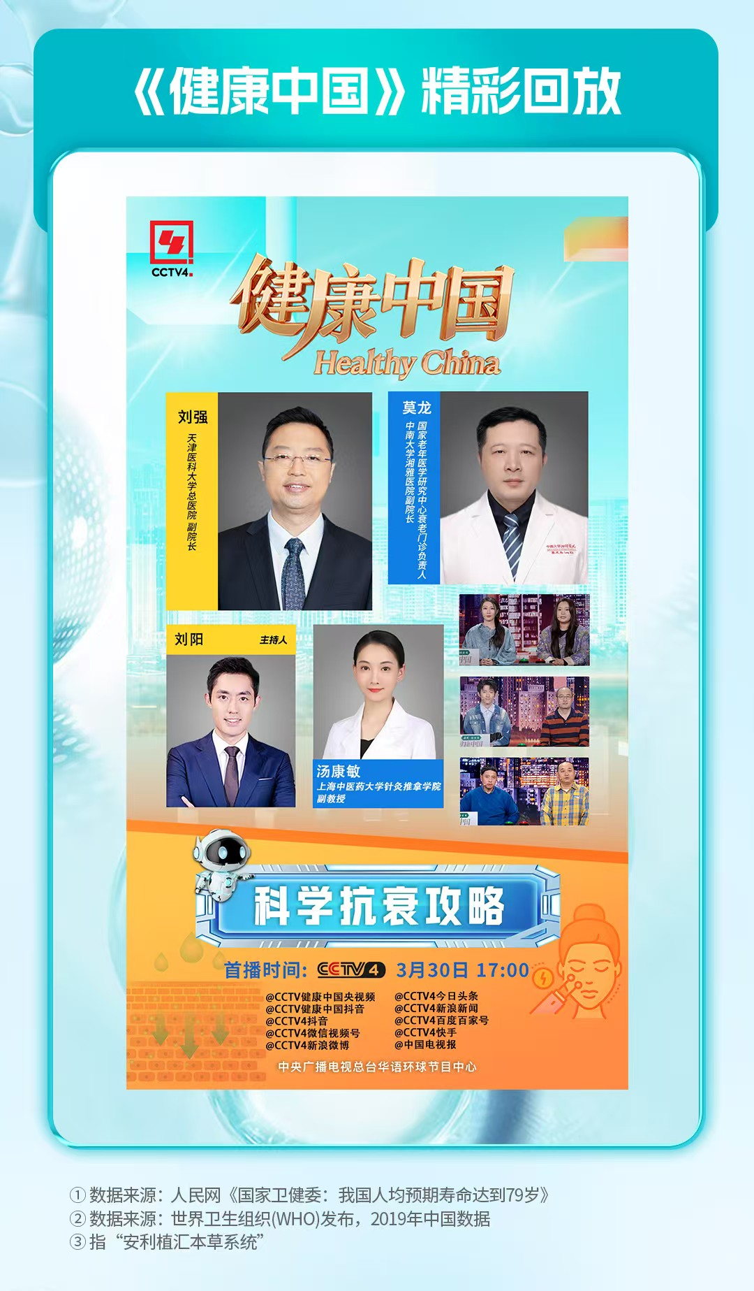 《健康中国》精彩回放
 健康中国 Healthy China
 刘强 天津医科大学总医院副院长
 莫龙 中南大学湘雅医学院副院长、国家老年医学研究中心衰老门诊负责人
 刘阳 主持人
 汤康敏 上海中医药大学针灸推拿学院副教授
 科学抗衰攻略
 首播时间：CCTV4 3月30日 17:00
 数据来源：人民网《国家卫健委：我国人均预期寿命达到79岁》
 数据来源：世界卫生组织(WHO)发布，2019年中国数据
 指“安利植汇本草系统”