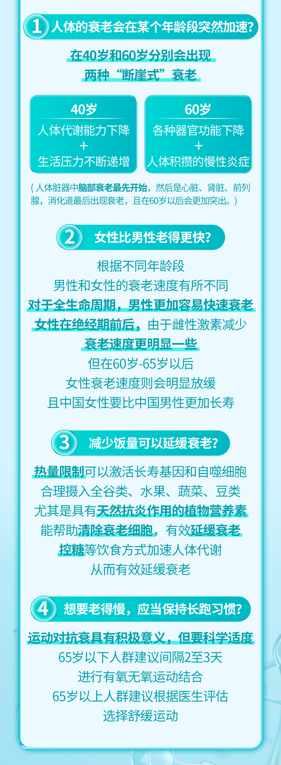 人体的衰老会在某个年龄段突然加速？
 在40岁和60岁分别会出现
 两种“断崖式”衰老
 40岁
 人体代谢能力下降
 生活压力不断递增
 60岁
 各种器官功能下降
 人体积攒的慢性炎症
 （人体脏器中脑部衰老最先开始，然后是心脏、肾脏、前列腺，消化道最后出现衰老，且在60岁以后会更加突出。）
 女性比男性老得更快？
 根据不同年龄段
 男性和女性的衰老速度有所不同
 对于全生命周期，男性更加容易快速衰老
 女性在绝经期前后，由于雌性激素减少
 衰老速度更明显一些
 但在60岁-65岁以后
 女性衰老速度则会明显放缓
 且中国女性要比中国男性更加长寿
 减少饭量可以延缓衰老？
 热量限制可以激活长寿基因和自噬细胞
 合理摄入全谷类、水果、蔬菜、豆类
 尤其是具有天然抗炎作用的植物营养素
 能帮助清除衰老细胞，有效延缓衰老
 控糖等饮食方式加速人体代谢
 从而有效延缓衰老
 想要老得慢，应当保持长跑习惯？
 运动对抗衰具有积极意义，但要科学适度
 65岁以下人群建议间隔2至3天
 进行有氧无氧运动结合
 65岁以上人群建议根据医生评估
 选择舒缓运动