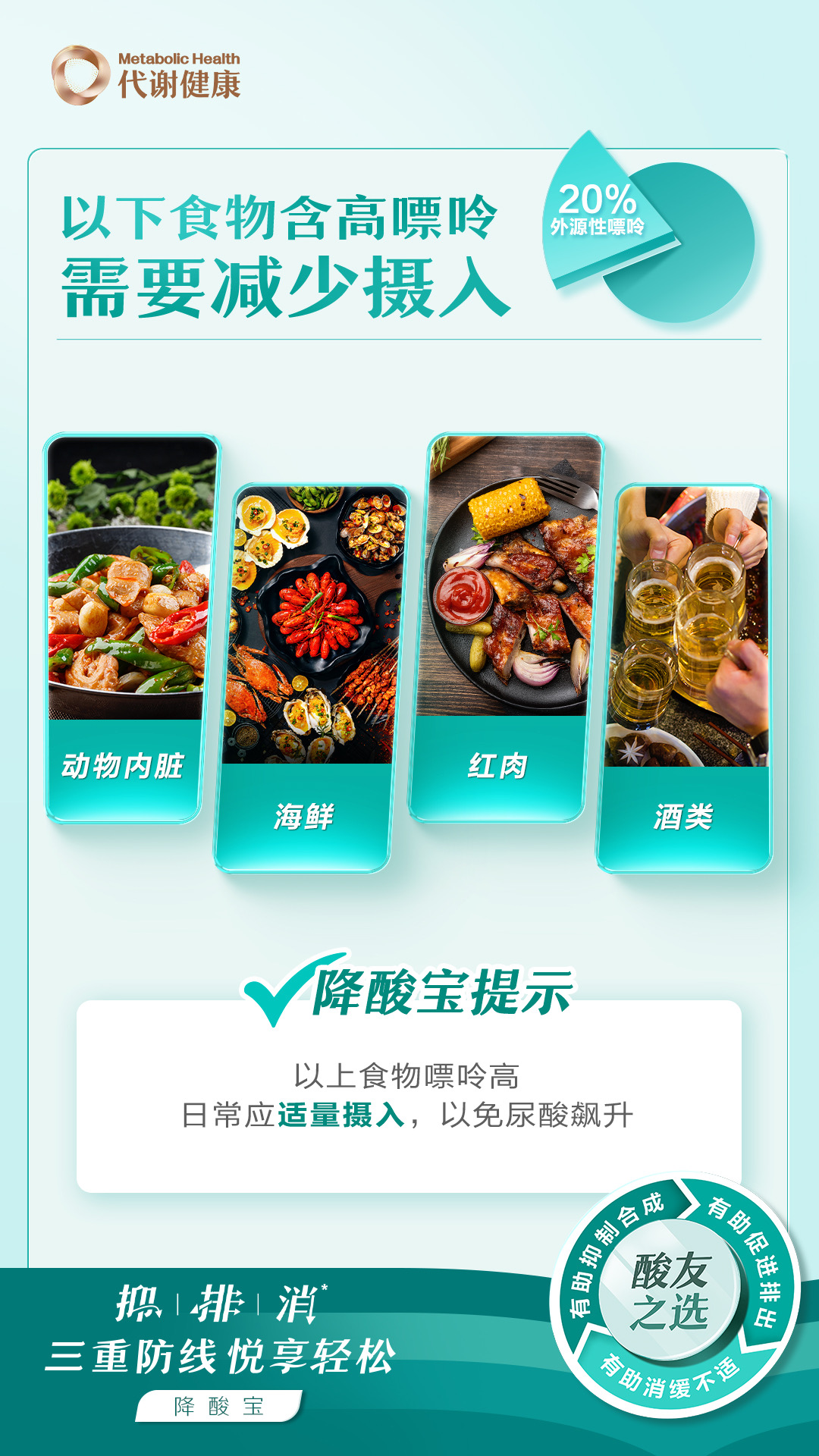 默认标题 代谢健康
以下食物含高嘌呤 需要减少摄入
20%外源性嘌呤
动物内脏
海鲜
红肉
酒类
降酸宝提示
以上食物嘌呤高 日常应适量摄入,以免尿酸飙升
抑 排 消 三重防线悦享轻松
降酸宝