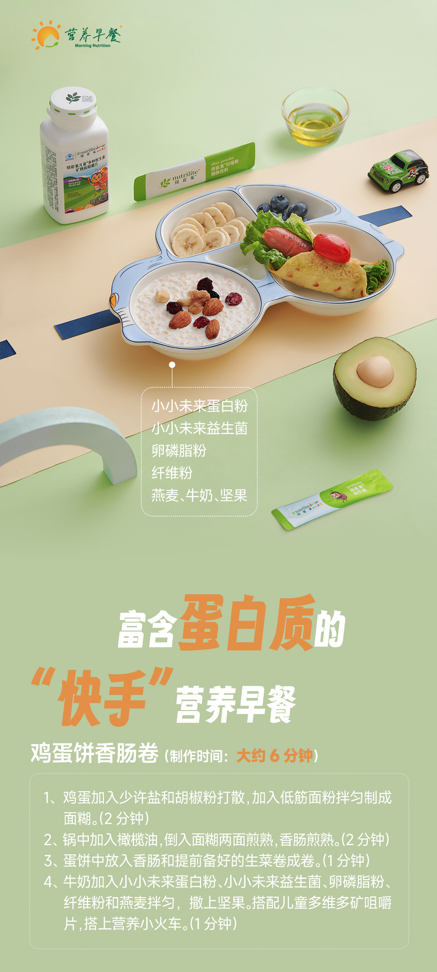 营养早餐
 富含蛋白质的“快手”营养早餐
 鸡蛋饼香肠卷（制作时间：大约6分钟）
 小小未来蛋白粉
 小小未来益生菌
 卵磷脂粉
 纤维粉
 燕麦、牛奶、坚果
1、鸡蛋加入少许盐和胡椒粉打散,加入低筋面粉拌匀制成面糊。(2 分钟)
2、锅中加入橄榄油,倒入面糊两面煎熟,香肠煎熟。(2 分钟)
3、蛋饼中放入香肠和提前备好的生菜卷成卷。(1 分钟)
4、牛奶加入小小未来蛋白粉、小小未来益生菌、卵磷脂粉、纤维粉和燕麦拌匀，撒上坚果。搭配儿童多维多矿咀嚼片,搭上营养小火车。(1分钟)