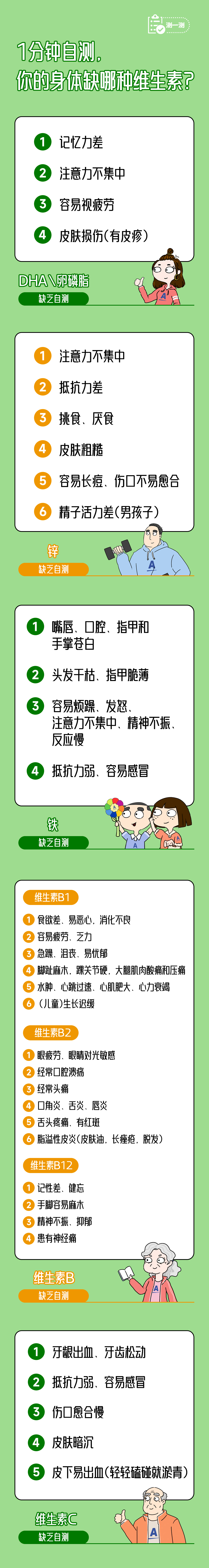 1分钟自测，你的身体缺哪种维生素？
 记忆力差
 注意力不集中
 容易视疲劳
 皮肤损伤（有皮疹）
 DHA/卵磷脂
 注意力不集中
 抵抗力差
 挑食、厌食
 皮肤粗糙
 容易长痘、伤口不易愈合
 精子活力差（男孩子）
 锌
 嘴唇、口腔、指甲和手掌苍白
 头发干枯、指甲脆薄
 容易烦躁、发怒、注意力不集中、精神不振、反应慢
 抵抗力弱、容易感冒
 铁
 维生素B1
 食欲差、恶心、消化不良
 容易疲劳、乏力
 急躁、沮丧、易忧郁
 脚趾麻木、踝关节硬、大腿肌肉酸痛和压痛
 水肿、心跳过速、心肌肥大、心力衰竭
 （儿童）生长迟缓
 维生素B2
 眼疲劳、眼睛对光敏感
 经常口腔溃疡
 经常头痛
 口角炎、舌炎、唇炎
 舌头疼痛、有红斑
 脂溢性皮炎（皮肤油，长痤疮，脱发）
 维生素B12
 记性差、健忘
 手脚容易麻木
 精神不振、抑郁
 患有神经病
 维生素B
 牙龈出血、牙齿松动
 抵抗力弱、容易感冒
 伤口愈合慢
 皮肤暗沉
 皮下易出血（轻轻磕碰就淤青）
 维生素C