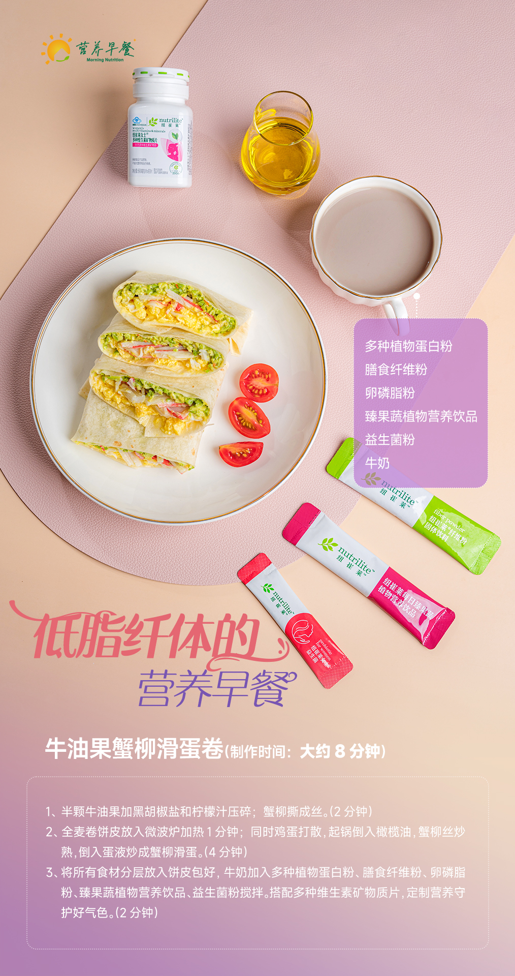 营养早餐
 多种植物蛋白粉
 膳食纤维粉
 卵磷脂粉
 臻果蔬植物营养饮品
 益生菌粉
 牛奶
 低脂纤体的营养早餐
 牛油果蟹柳滑蛋卷（制作时间：大约8分钟）
 1、半颗牛油果加黑胡椒盐和柠檬汁压碎；蟹柳撕成丝。（2分钟）
 2、全麦卷饼皮放入微波炉加热1分钟；同时鸡蛋打散，起锅倒入橄榄油，蟹柳丝炒熟，倒入蛋液炒成蟹柳滑蛋。（4分钟）
 3、将所有食材分层放入饼皮包好，牛奶加入多种植物蛋白粉、膳食纤维粉、卵磷脂粉、臻果蔬植物营养饮品、益生菌粉搅拌。搭配多种维生素矿物质片，定制营养守护好气色。（2分钟）