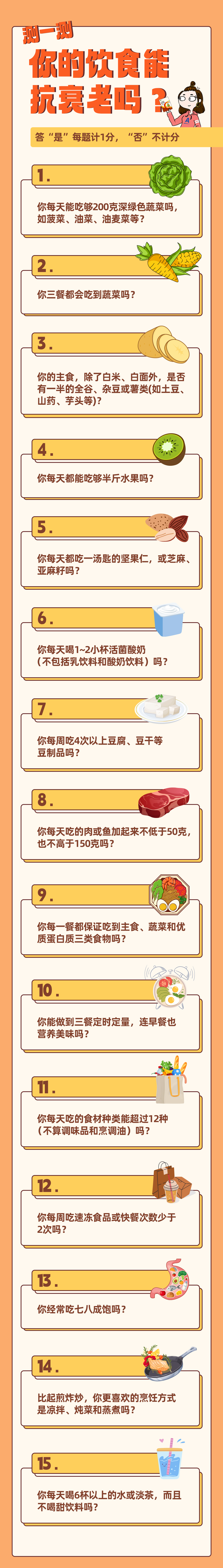 你的饮食能抗衰老吗？
 答“是”每题计1分，“否”不计分
 你每天能吃够200克深绿色蔬菜吗，如菠菜、油菜、油麦菜等？
 你三餐都会吃到蔬菜吗？
 你的主食，除了白米、白面外，是否有一半的全谷、杂豆或薯类（如土豆、山药、芋头等）？
 你每天都能吃够半斤水果吗？
 你每天都吃一汤匙的坚果仁，或芝麻、亚麻籽吗？
 你每天喝1~2小杯活菌酸奶（不包括乳饮料和酸奶饮料）吗？
 你每周吃4次以上豆腐、豆干等豆制品吗？
 你每天吃的肉或鱼加起来不低于50克，也不高于150克吗？
 你每一餐都保证吃到主食、蔬菜和优质蛋白质三类食物吗？
 你能做到三餐定时定量，连早餐也营养美味吗？
 你每天吃的食材种类能超过12种（不算调味品和烹调油）吗？
 你每周吃速冻食品或快餐次数少于2次吗？
 你经常吃七八成饱吗？
 比起煎炸炒，你更喜欢的烹饪方式是凉拌、炖菜和蒸煮吗？
 你每天喝6杯以上的水或淡茶，而且不喝甜饮料吗？