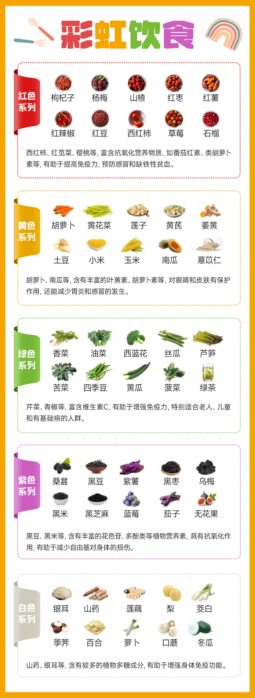 19【玩个游戏】1-2 彩虹饮食
红色系列:枸杞子、杨梅、山楂、红枣、红薯、红辣椒、红豆、西红柿、草莓、石榴
黄色系列:胡萝卜、黄花菜、莲子、黄芪、姜黄、土豆、小米、玉米、南瓜、薏苡仁
绿色系列:香菜、油菜、西蓝花、丝瓜、芦笋、苦菜、四季豆、黄瓜、菠菜、绿茶
紫色系列:桑葚、黑豆、紫薯、黑枣、乌梅、黑米、黑芝麻、蓝莓、茄子、无花果
白色系列:银耳、山药、莲藕、梨、茭白、荸荠、百合、萝卜、口蘑、冬瓜
