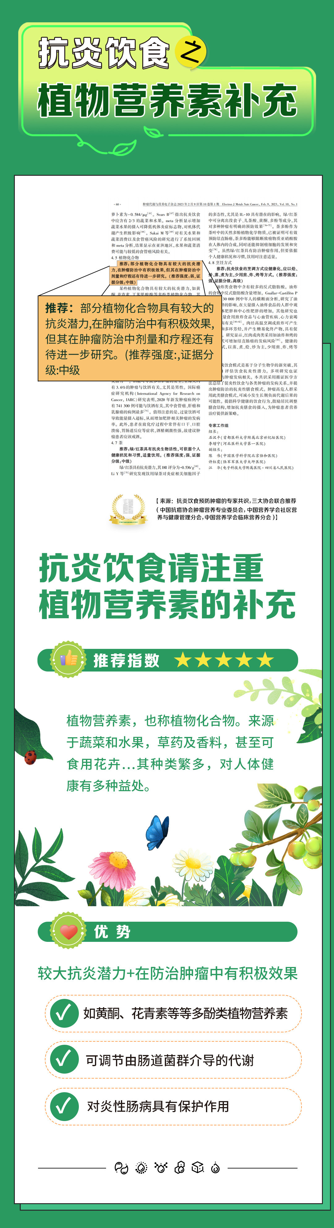 抗炎饮食之植物营养素补充
 推荐：部分植物化合物具有较大的抗炎潜力，在肿瘤防治中有积极效果，但其在肿瘤防治中剂量和疗程还有待进一步研究。（推荐强度：证据分级：中级）
 抗炎饮食请注重植物营养素的补充
 推荐指数：★★★★★
 植物营养素，也称植物化合物。来源于蔬菜和水果，草药及香料，甚至可食用花卉...其种类繁多，对人体健康有多种益处。
 优势
 较大抗炎潜力+在防治肿瘤中有积极效果
 如黄酮、花青素等等多酚类植物营养素
 可调节由肠道菌群介导的代谢
 对炎性肠病具有保护作用