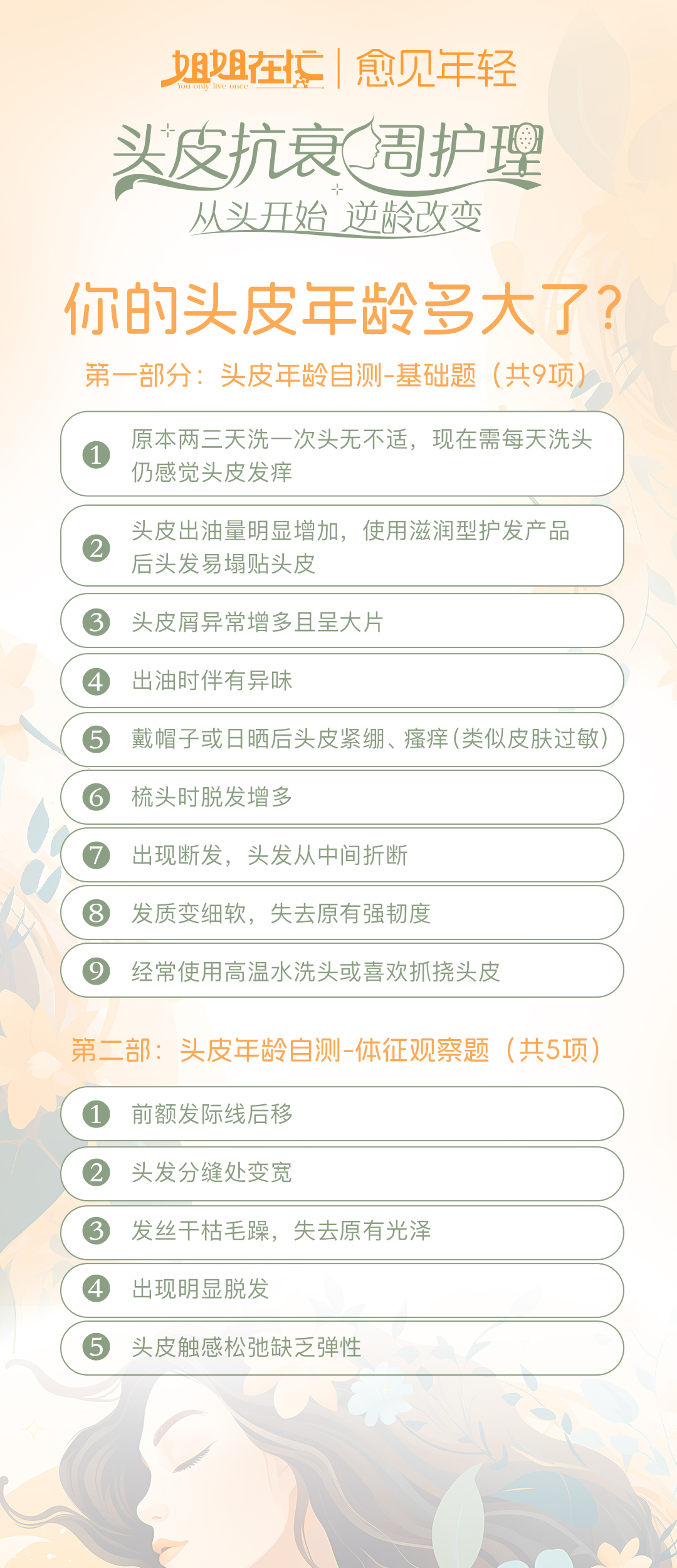 第0天-头皮年龄自测题 姐姐在忙 | 愈见年轻
头皮抗衰周护理
从头开始 逆龄改变
你的头皮年龄多大了?
第一部分:头皮年龄自测-基础题(共9项)
① 原本两三天洗一次头无不适,现在需每天洗头仍感觉头皮发痒
② 头皮出油量明显增加,使用滋润型护发产品后头发易塌贴头皮
③ 头皮屑异常增多且呈大片
④ 出油时伴有异味
⑤ 戴帽子或日晒后头皮紧绷、瘙痒(类似皮肤过敏)
⑥ 梳头时脱发增多
⑦ 出现断发,头发从中间折断
⑧ 发质变细软,失去原有强韧度
⑨ 经常使用高温水洗头或喜欢抓挠头皮
第二部分:头皮年龄自测-体征观察题(共5项)
① 前额发际线后移
② 头发分缝处变宽
③ 发丝干枯毛躁,失去原有光泽
④ 出现明显脱发
⑤ 头皮触感松弛缺乏弹性
