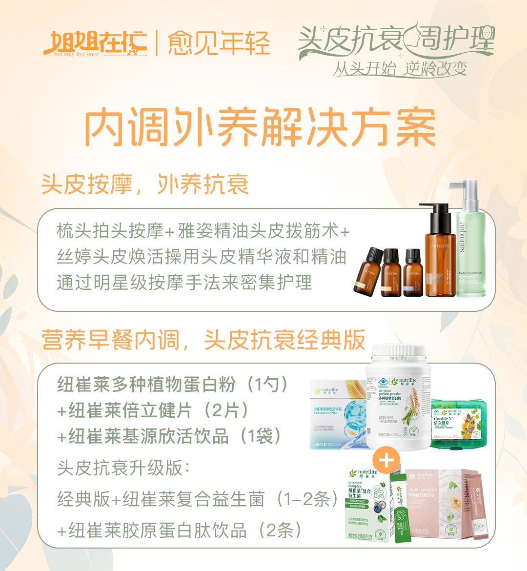 第0天-头皮抗衰内调外养解决方案 姐姐在忙 | 愈见年轻
头皮抗衰周护理
从头开始 逆龄改变
内调外养解决方案
头皮按摩,外养抗衰
梳头拍头按摩+雅姿精油头皮拨筋术+丝婷头皮焕活操用头皮精华液和精油通过明星级按摩手法来密集护理
营养早餐内调,头皮抗衰经典版
纽崔莱多种植物蛋白粉(1勺)+纽崔莱倍立健片(2片)+纽崔莱基源欣活饮品(1袋)
头皮抗衰升级版:经典版+纽崔莱复合益生菌(1-2条)+纽崔莱胶原蛋白肽饮品(2条)