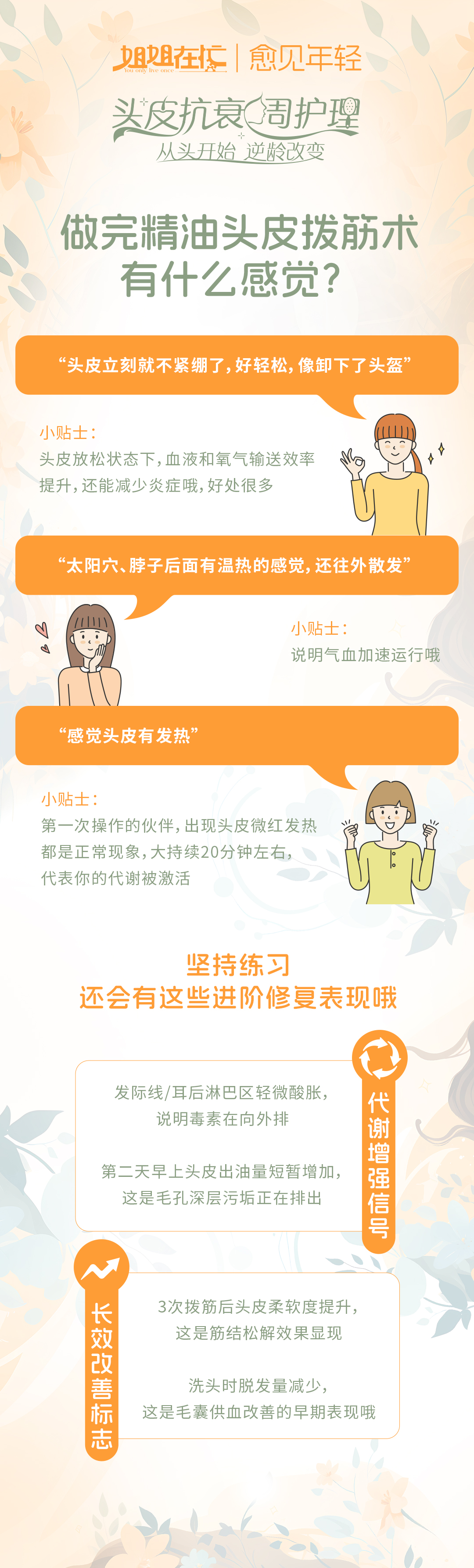 第0天-做完头皮拨筋按摩后有什么感觉? 头皮抗衰周护理
从头开始逆龄改变
做完精油头皮拔筋术有什么感觉?
“头皮立刻就不紧绷了,好轻松,像卸下了头盔”
小贴士:头皮放松状态下,血液和氧气输送效率提升,还能减少炎症哦,好处很多
“太阳穴、脖子后面有温热的感觉,还往外散发”
小贴士:说明气血加速运行哦
“感觉头皮有发热”
小贴士:第一次操作的伙伴,出现头皮微红发热都是正常现象,大概持续20分钟左右,代表你的代谢被激活
坚持练习
还会有这些进阶修复表现哦
发际线/耳后淋巴区轻微酸胀,说明毒素在向外排
第二天早上头皮出油量短暂增加,这是毛孔深层污垢正在排出
代谢谢增强信号
长效改善标志
3次拨筋后头皮柔软度提升,这是筋结松解效果显现
洗头时脱发量减少,这是毛囊供血改善的早期表现哦
姐姐在忙 | 愈见年轻