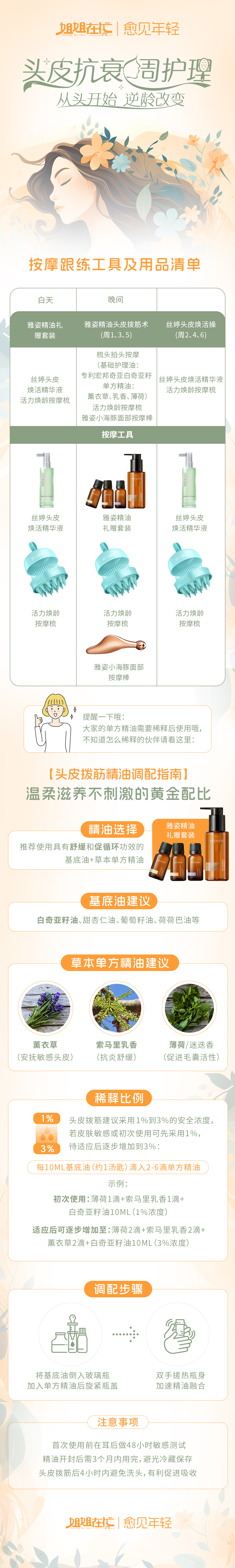 第0天-头皮按摩所需工具和产品 头皮抗衰周护理
从头开始逆龄改变
按摩跟练工具及用品清单
白天:雅姿精油礼赠套装、丝婷头皮焕活精华液、活力焕龄按摩梳
晚间:雅姿精油头皮拔筋术(周1、3、5)、梳头拍头按摩(基础护理油:专利宏邦奇亚白奇亚籽单方精油:薰衣草、乳香、薄荷)、活力焕龄按摩梳、雅姿小海豚面部按摩棒
丝婷头皮焕活操(周2、4、6)丝婷头皮焕活精华液、活力焕龄按摩梳
提醒一下哦:大家的单方精油需要稀释后使用哦,不知道怎么稀释的伙伴请看这里:
【头皮拔筋精油调配指南】
温柔滋养不刺激的黄金配比
精油选择:推荐使用具有舒缓和促进循环功效的基底油+草本单方精油
雅姿精油礼赠套装
基底油建议:白奇亚籽油、甜杏仁油、葡萄籽油、荷荷巴油等
草本单方精油建议:薰衣草(安抚敏感头皮)、索马里乳香(抗炎舒缓)、薄荷/迷迭香(促进毛囊活性)
稀释比例:1%、3%
头皮拨筋建议采用1%到3%的安全浓度;若皮肤敏感或初次使用可先采用1%,待适应后逐步增加到3%;
每10ML基底油(约1汤匙)滴入2-6滴单方精油
示例:
初次使用:薄荷1滴+索马里乳香1滴+白奇亚籽油10ML(1%浓度)
适应后可逐步增加至:薄荷2滴+索马里乳香2滴+薰衣草2滴+白奇亚籽油10ML(3%浓度)
调配步骤:将基底油倒入玻璃瓶加入单方精油后旋紧瓶盖、双手搓热瓶身加速精油融合
注意事项:首次使用前在耳后做48小时敏感测试、精油开封后需3个月内用完,避光冷藏保存、头皮拔筋后4小时内避免洗头,有利促进吸收
姐姐在忙 | 愈见年轻